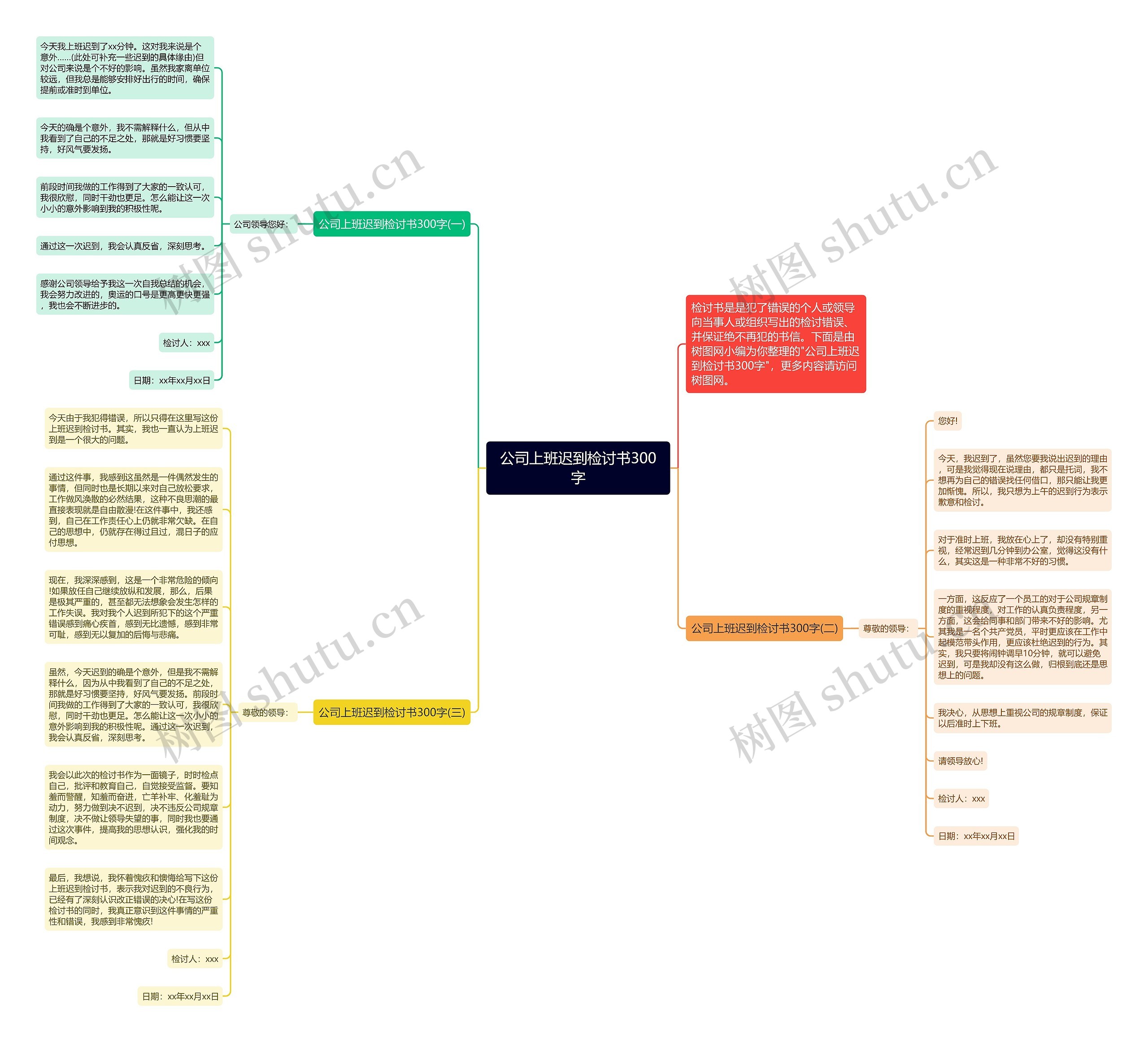 公司上班迟到检讨书300字思维导图