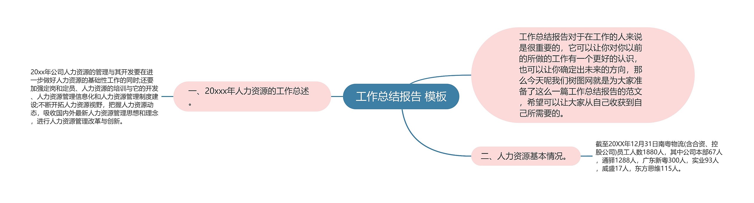 工作总结报告 模板