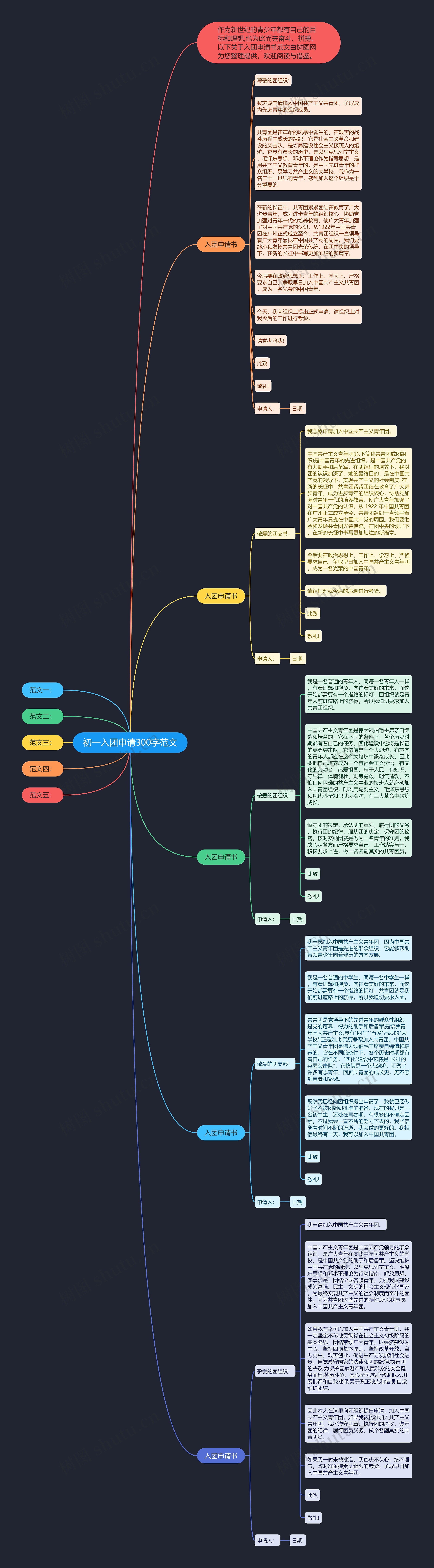 初一入团申请300字范文思维导图