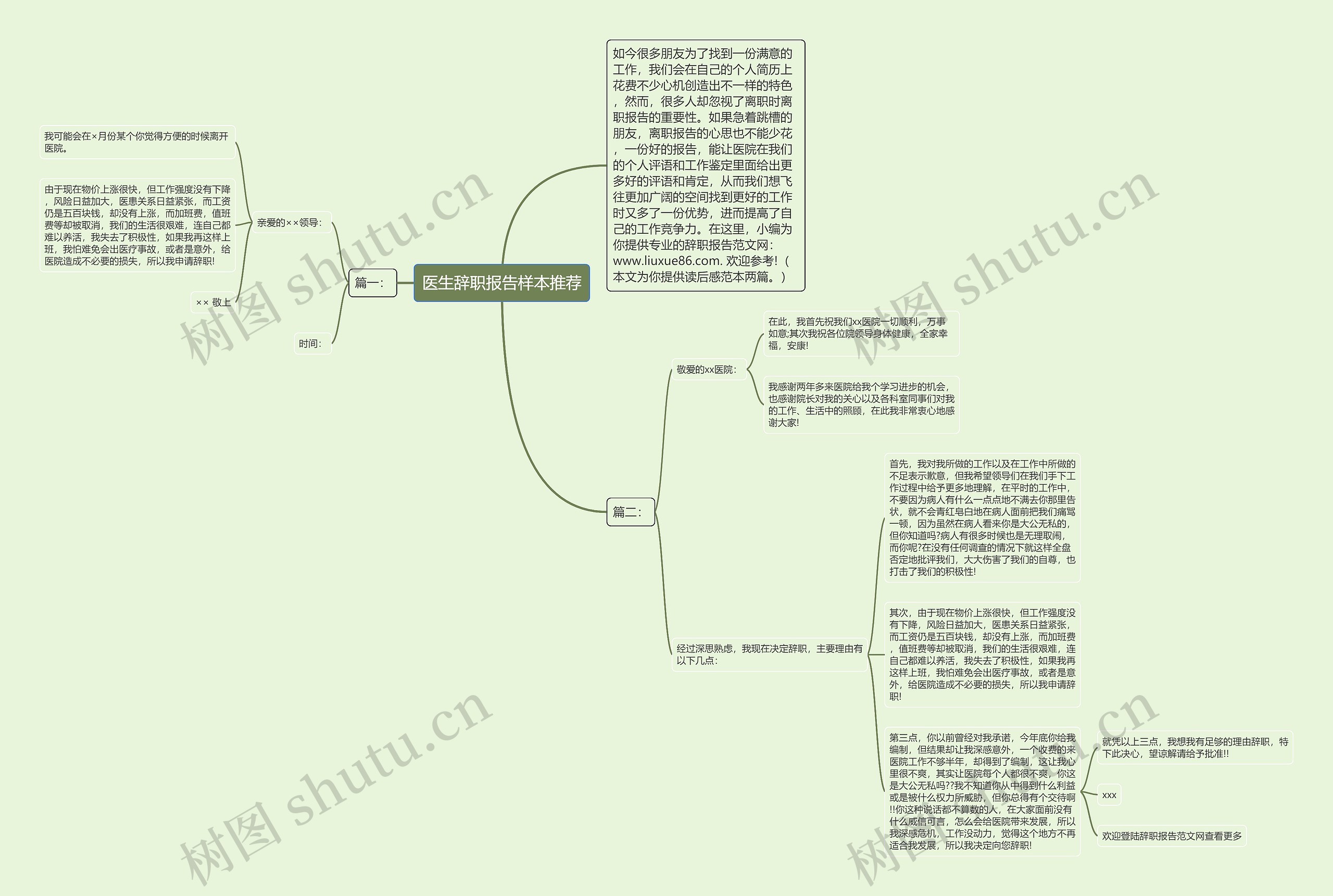 医生辞职报告样本推荐思维导图