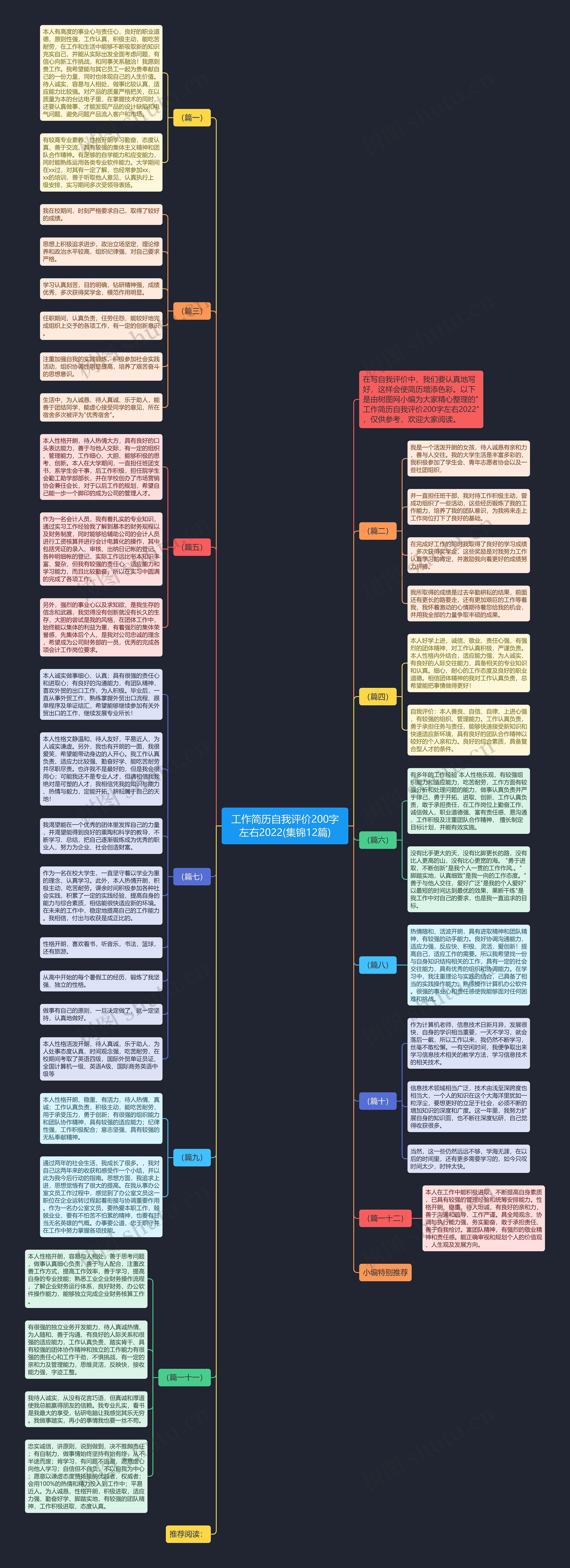 工作简历自我评价200字左右2022(集锦12篇)思维导图