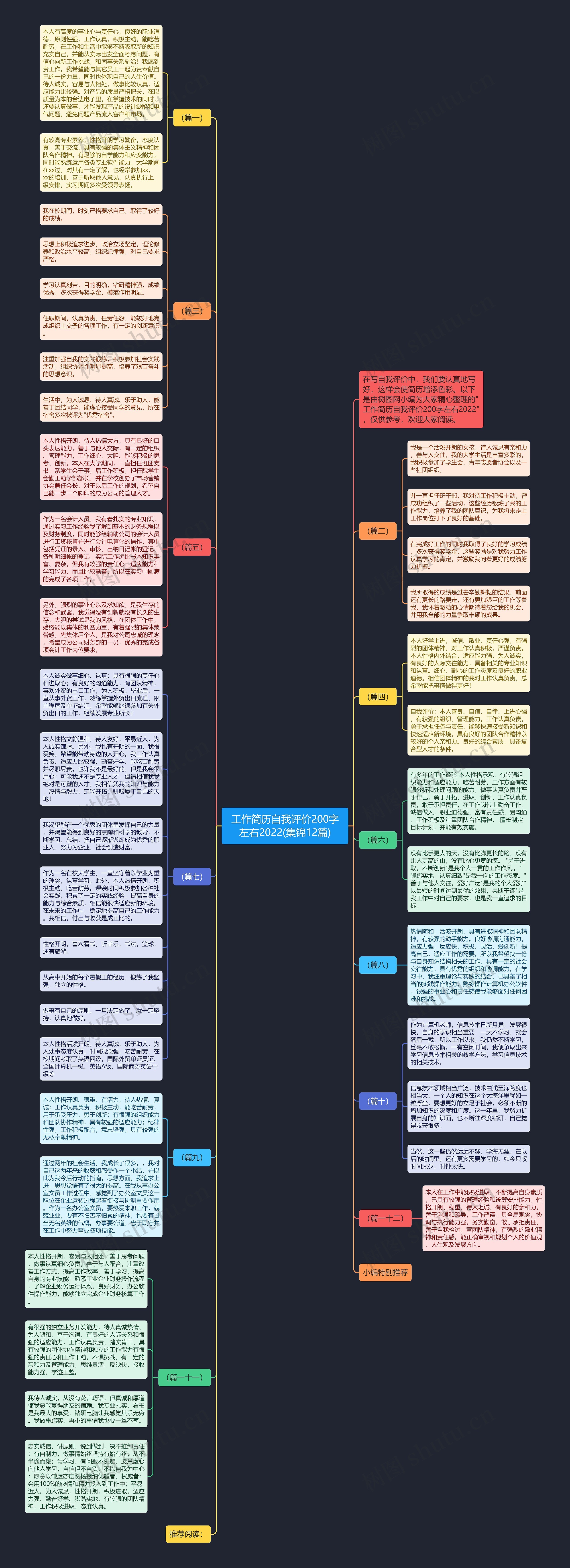 工作简历自我评价200字左右2022(集锦12篇)思维导图高清图 工作简历自我评价200字左右2022(集锦12篇)思维导图