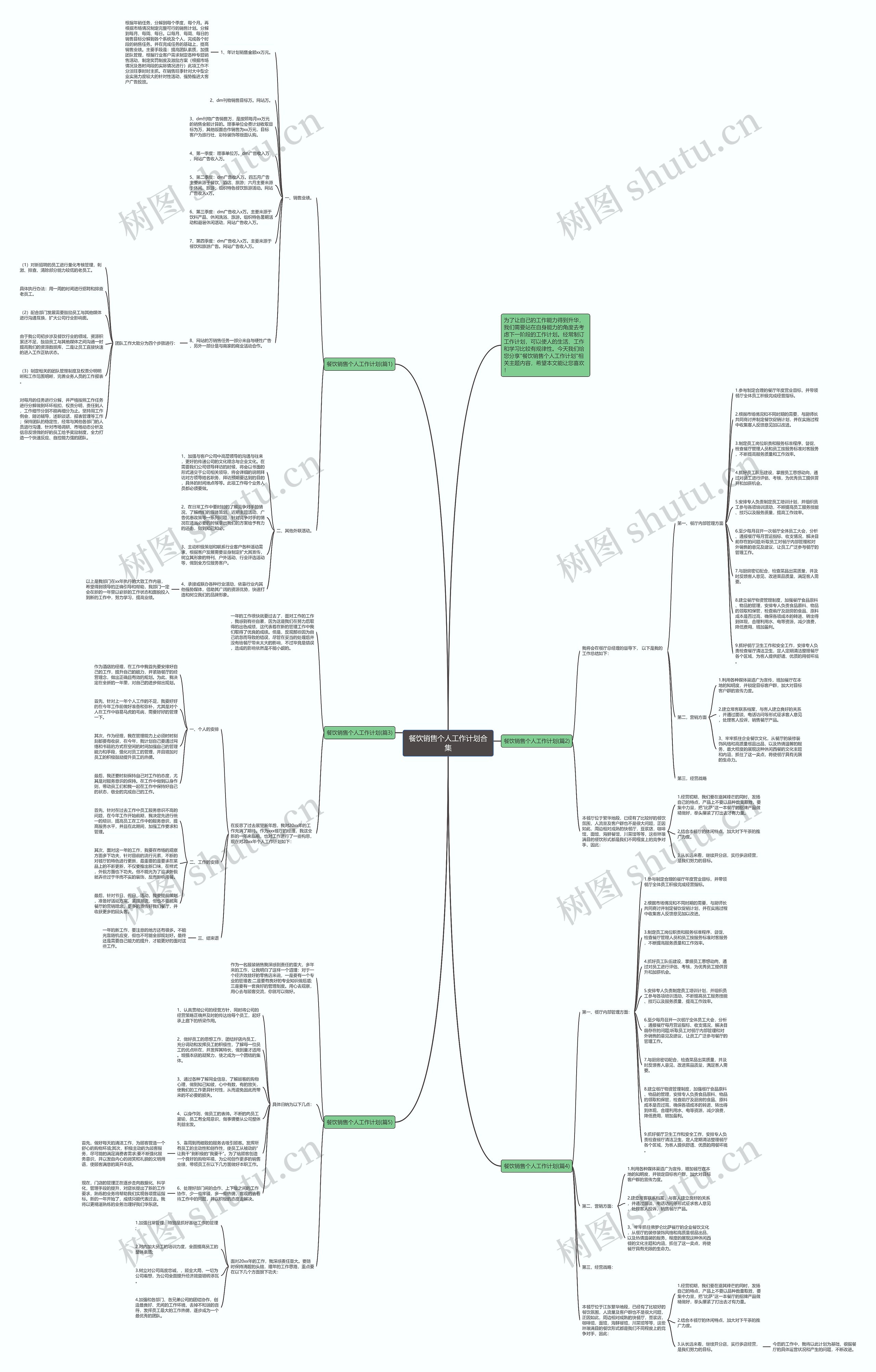 餐饮销售个人工作计划合集思维导图