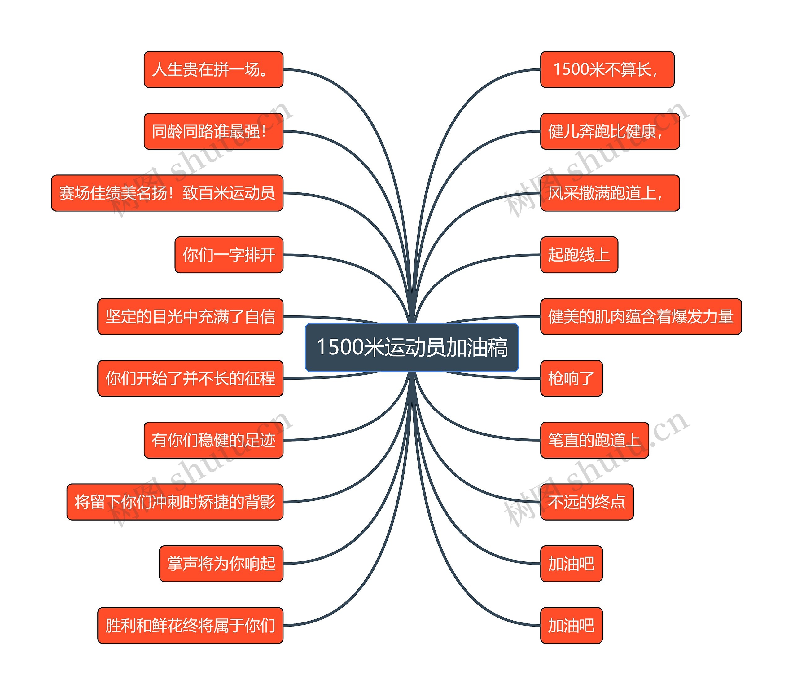 1500米运动员加油稿