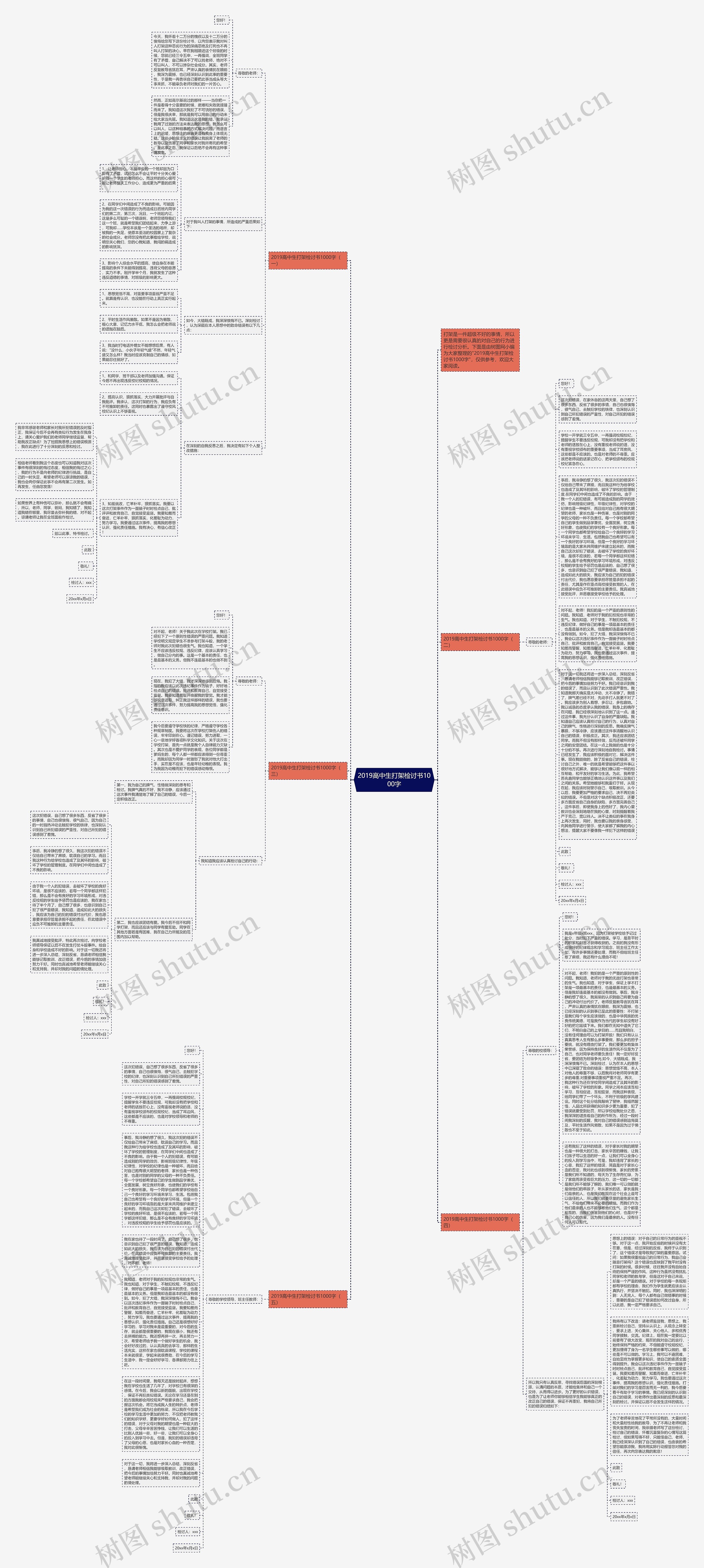 2019高中生打架检讨书1000字思维导图