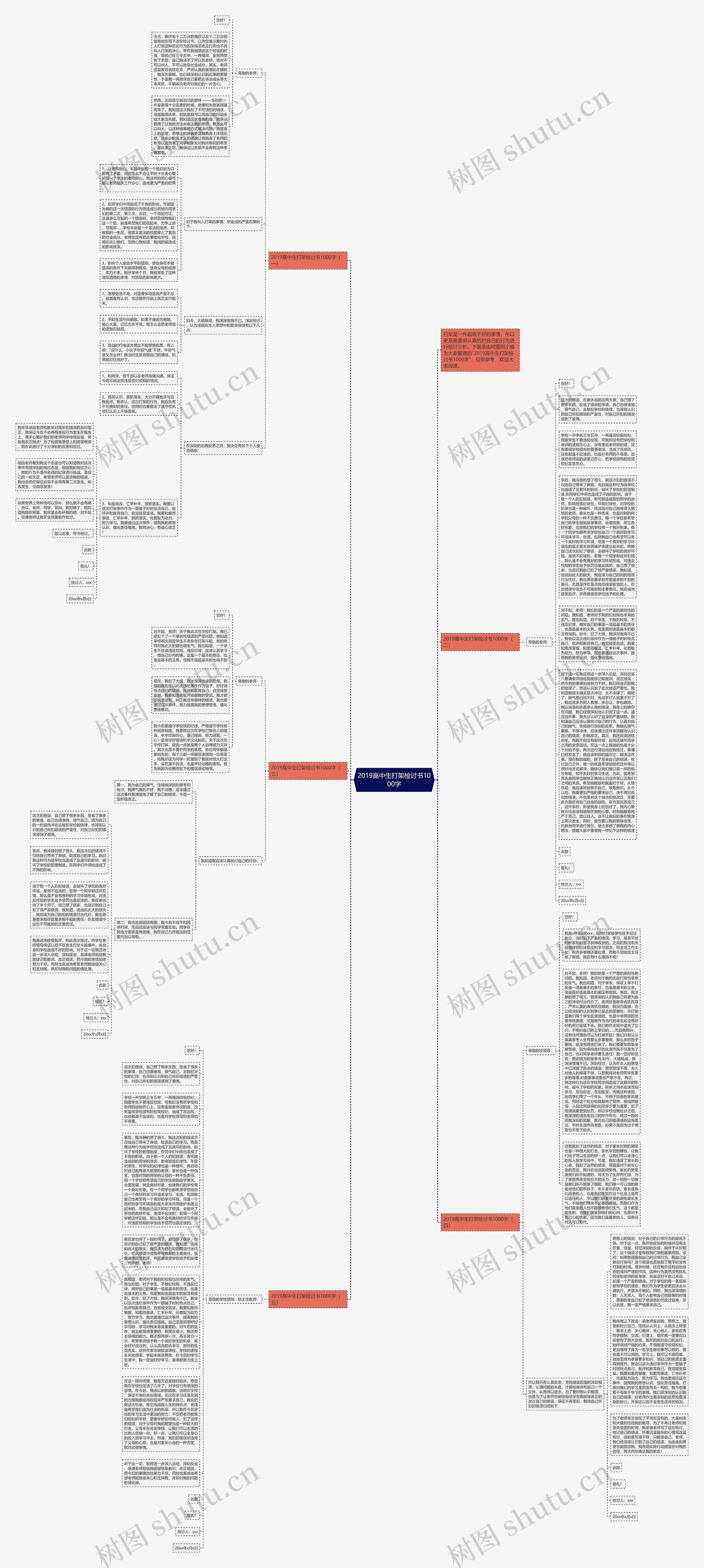 2019高中生打架检讨书1000字思维导图高清图 2019高中生打架检讨书1000字思维导图