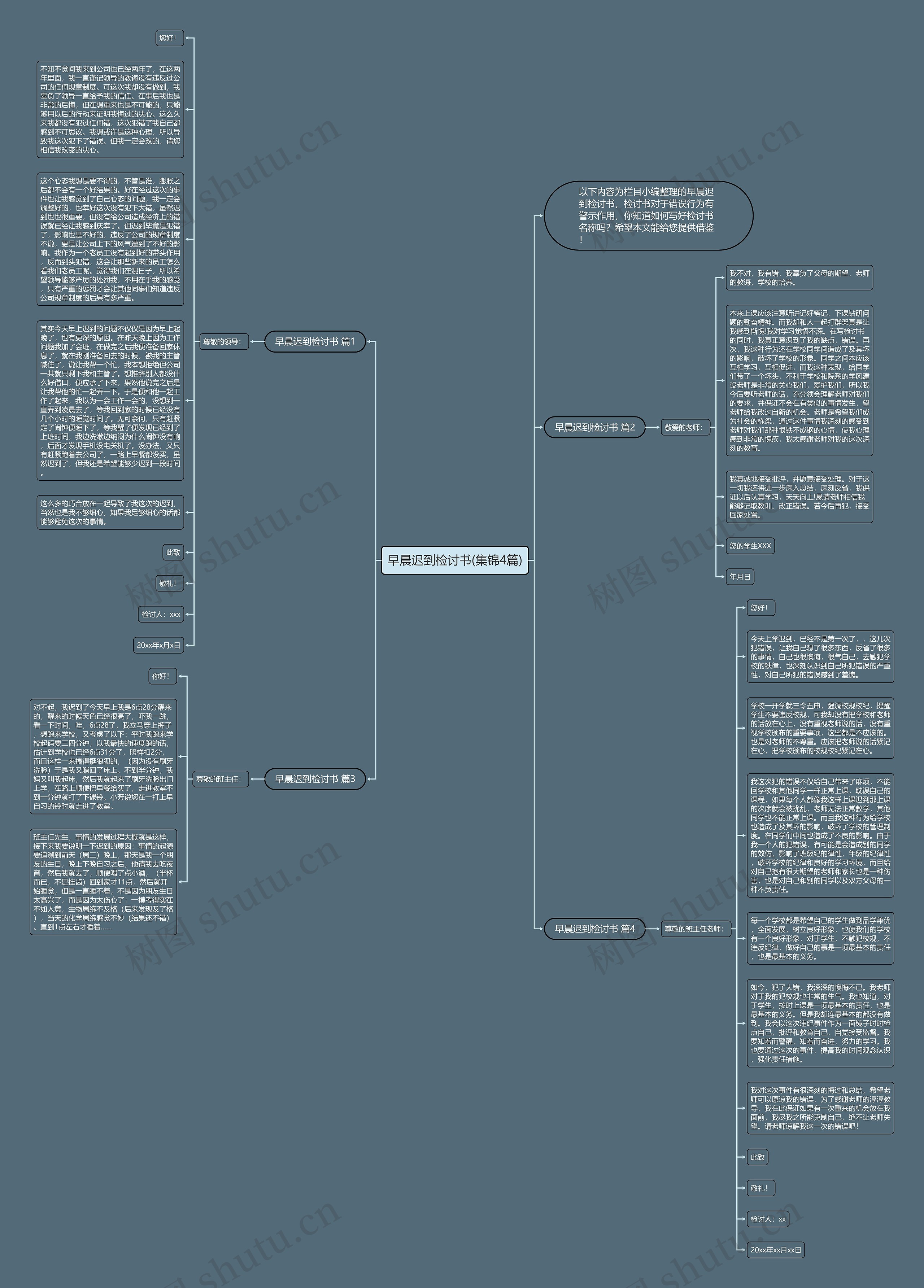早晨迟到检讨书(集锦4篇)思维导图