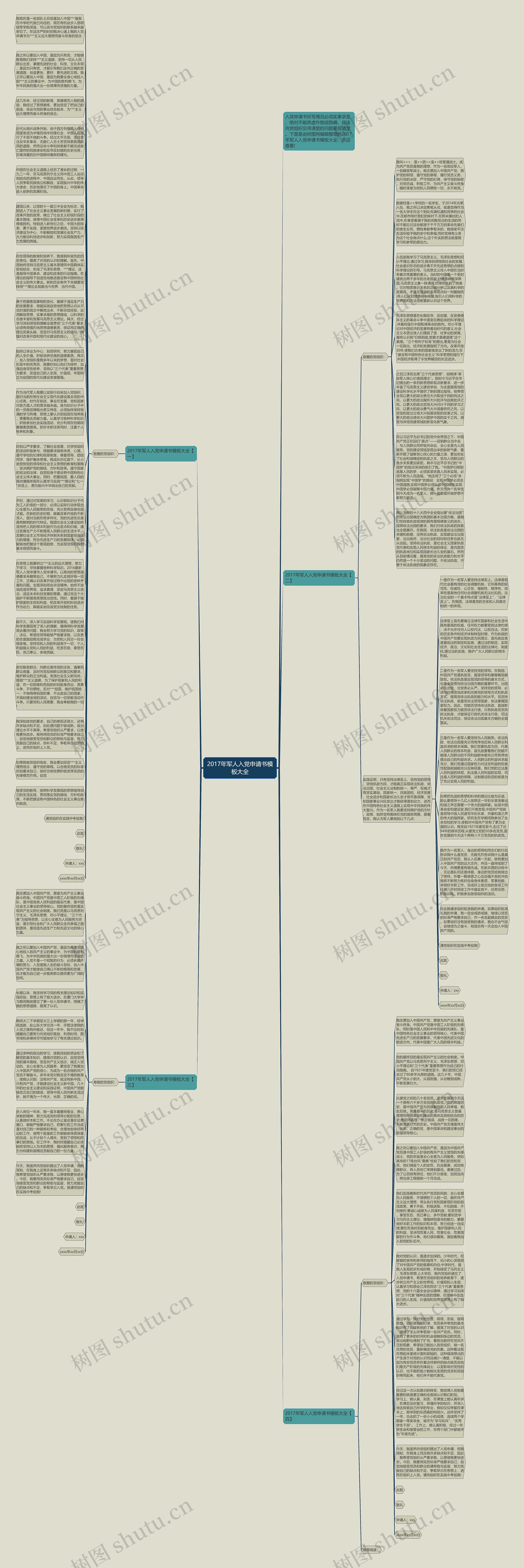 2017年军人入党申请书大全思维导图