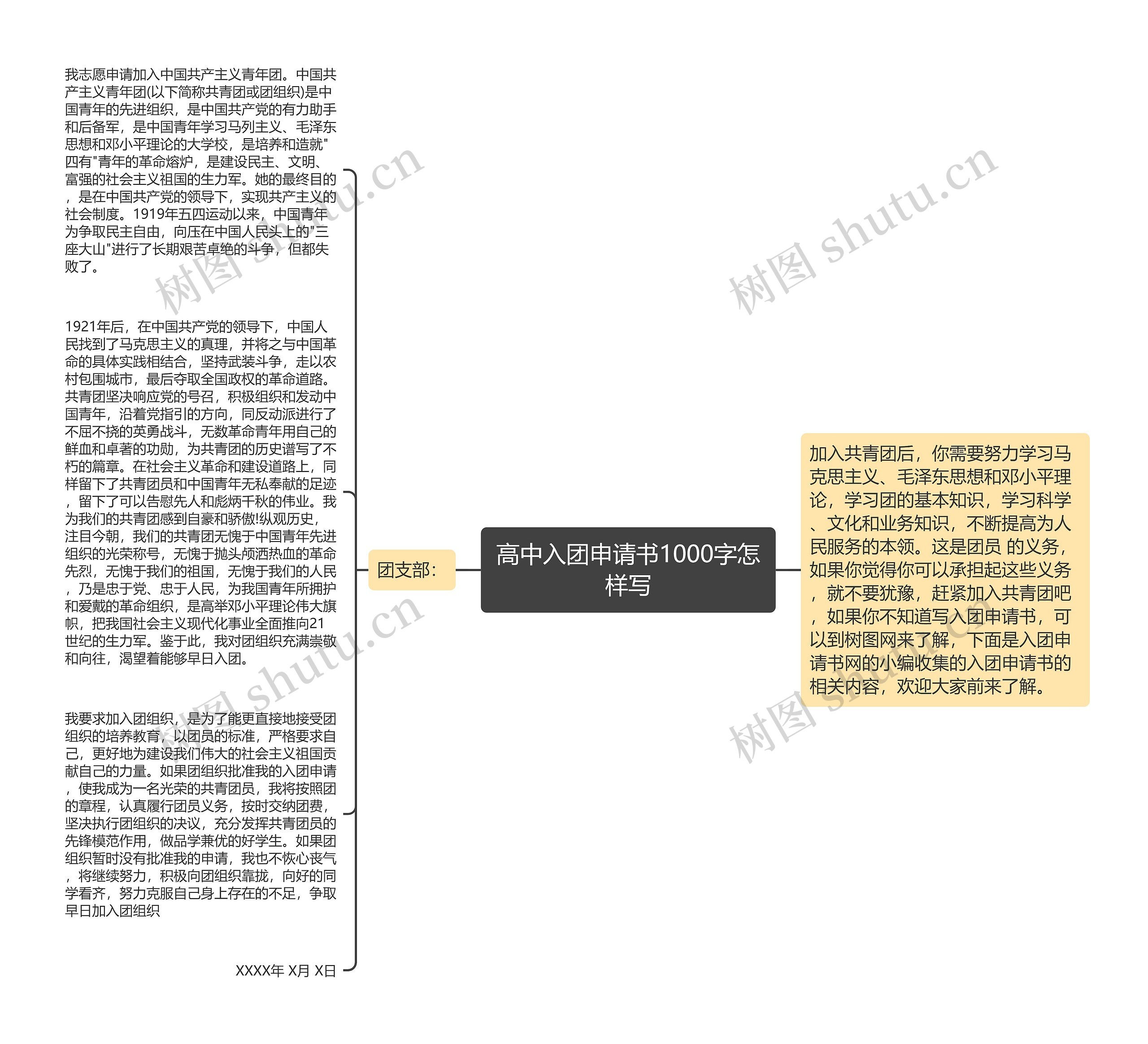 高中入团申请书1000字怎样写思维导图