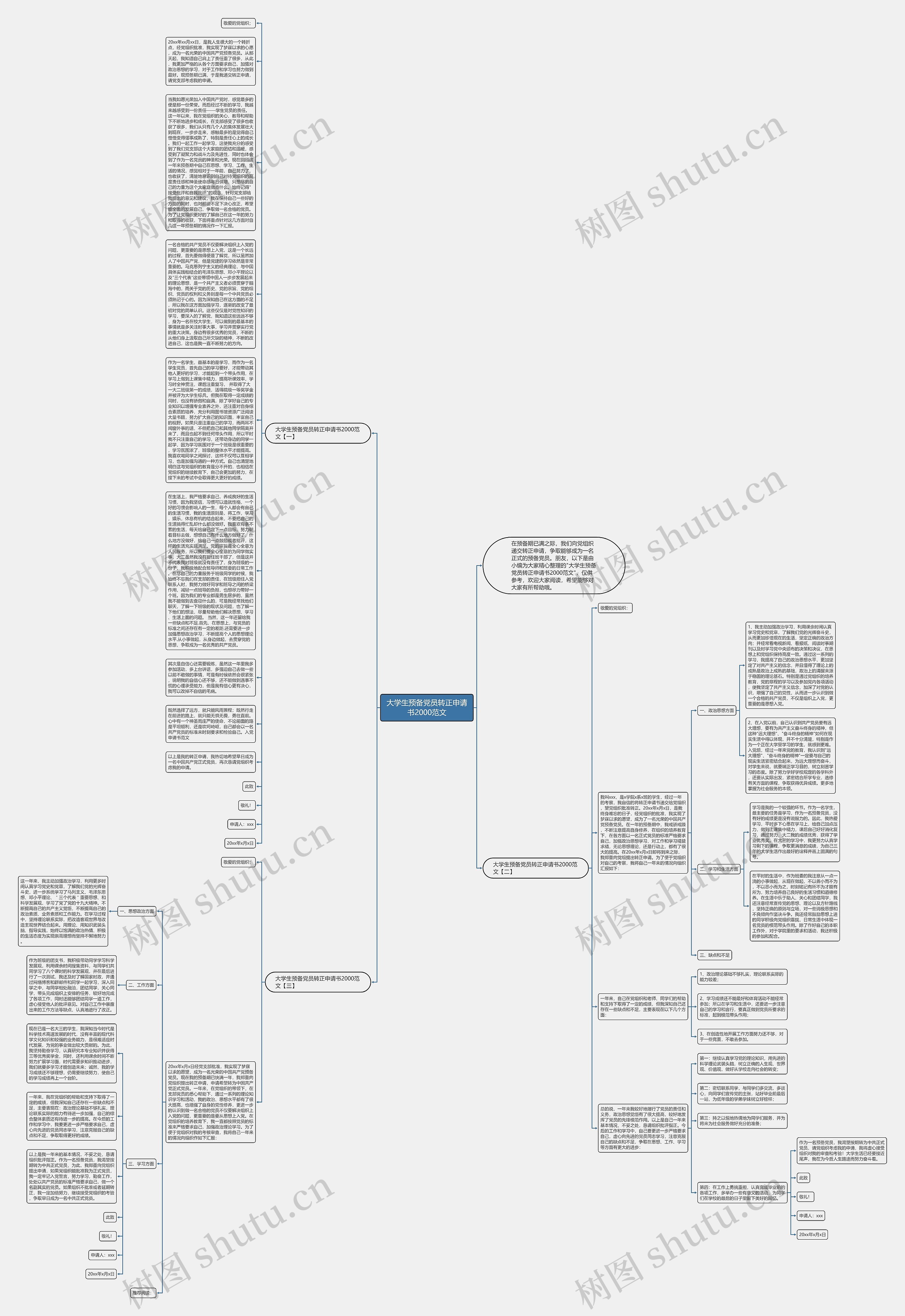 大学生预备党员转正申请书2000范文思维导图