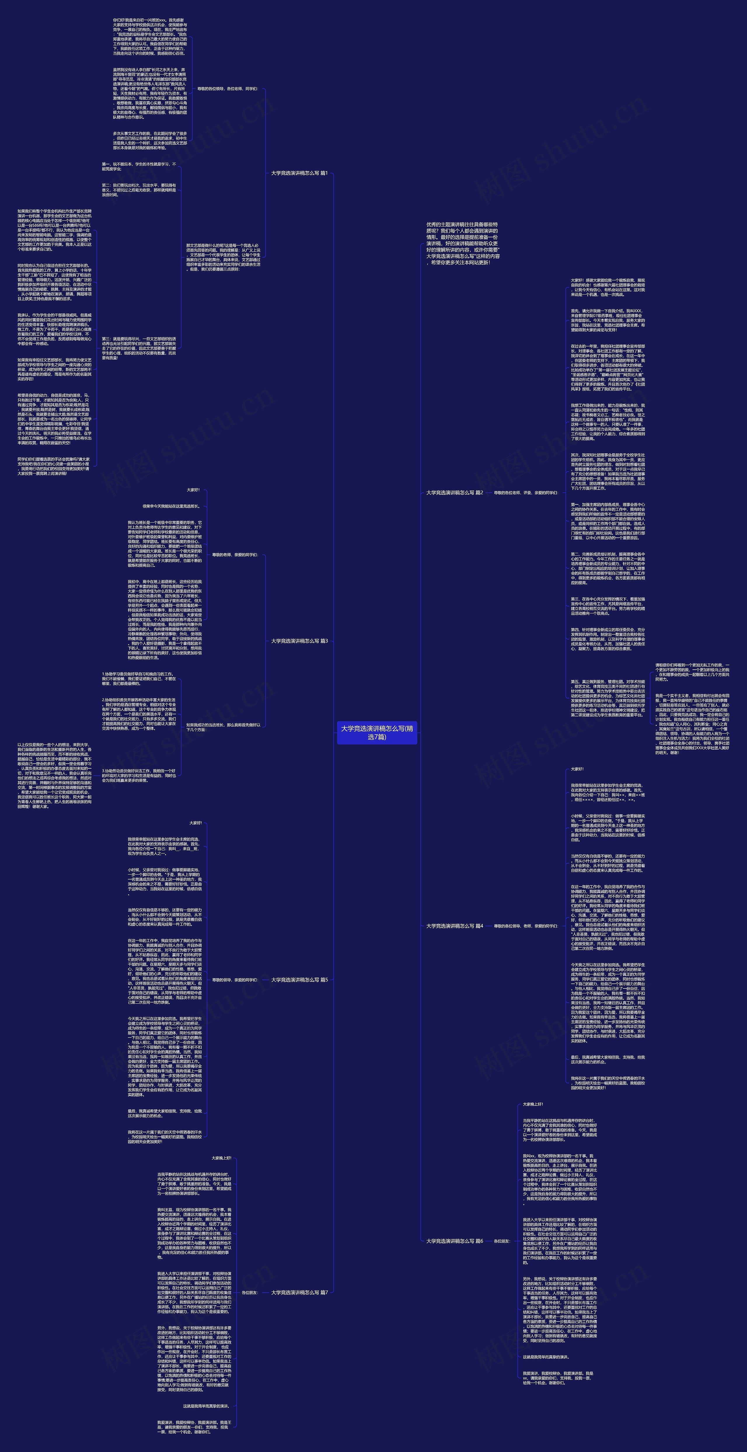 大学竞选演讲稿怎么写(精选7篇)思维导图