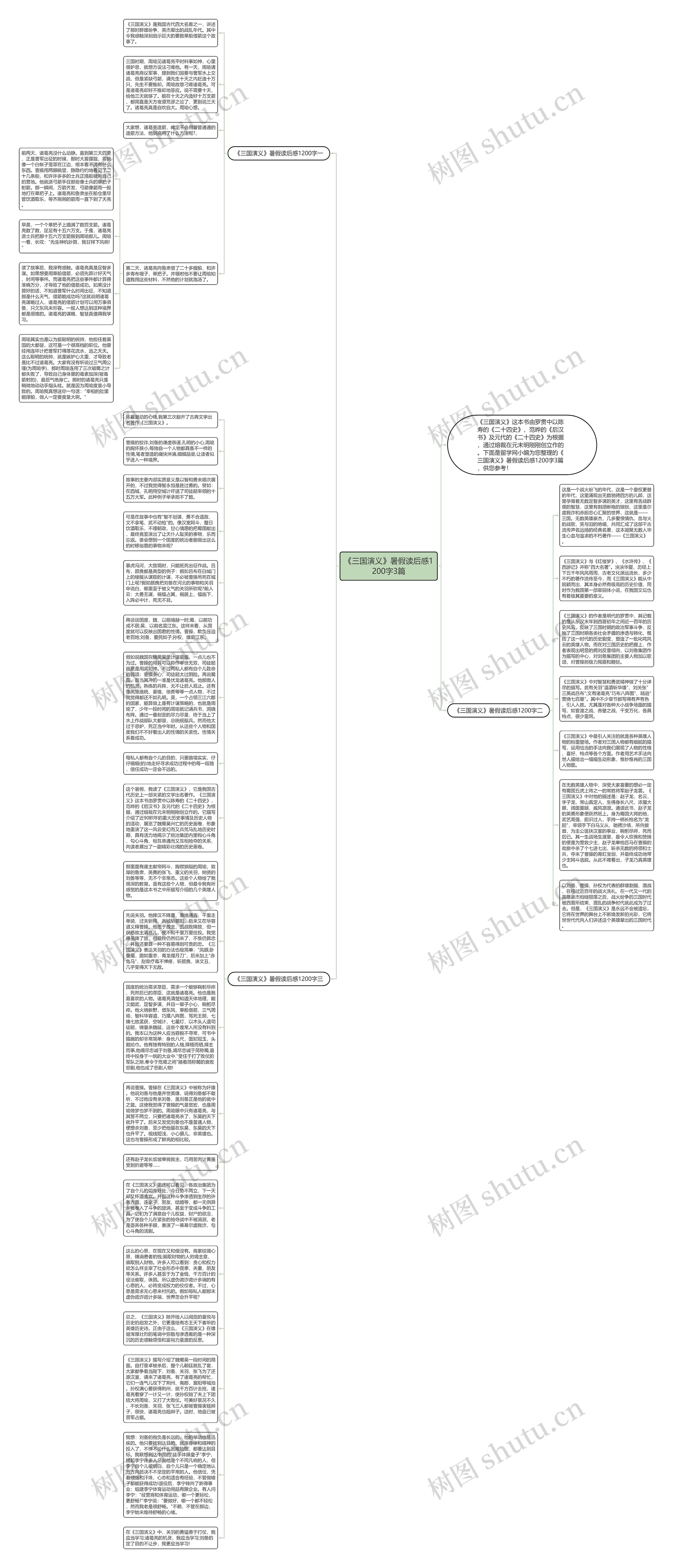 《三国演义》暑假读后感1200字3篇思维导图