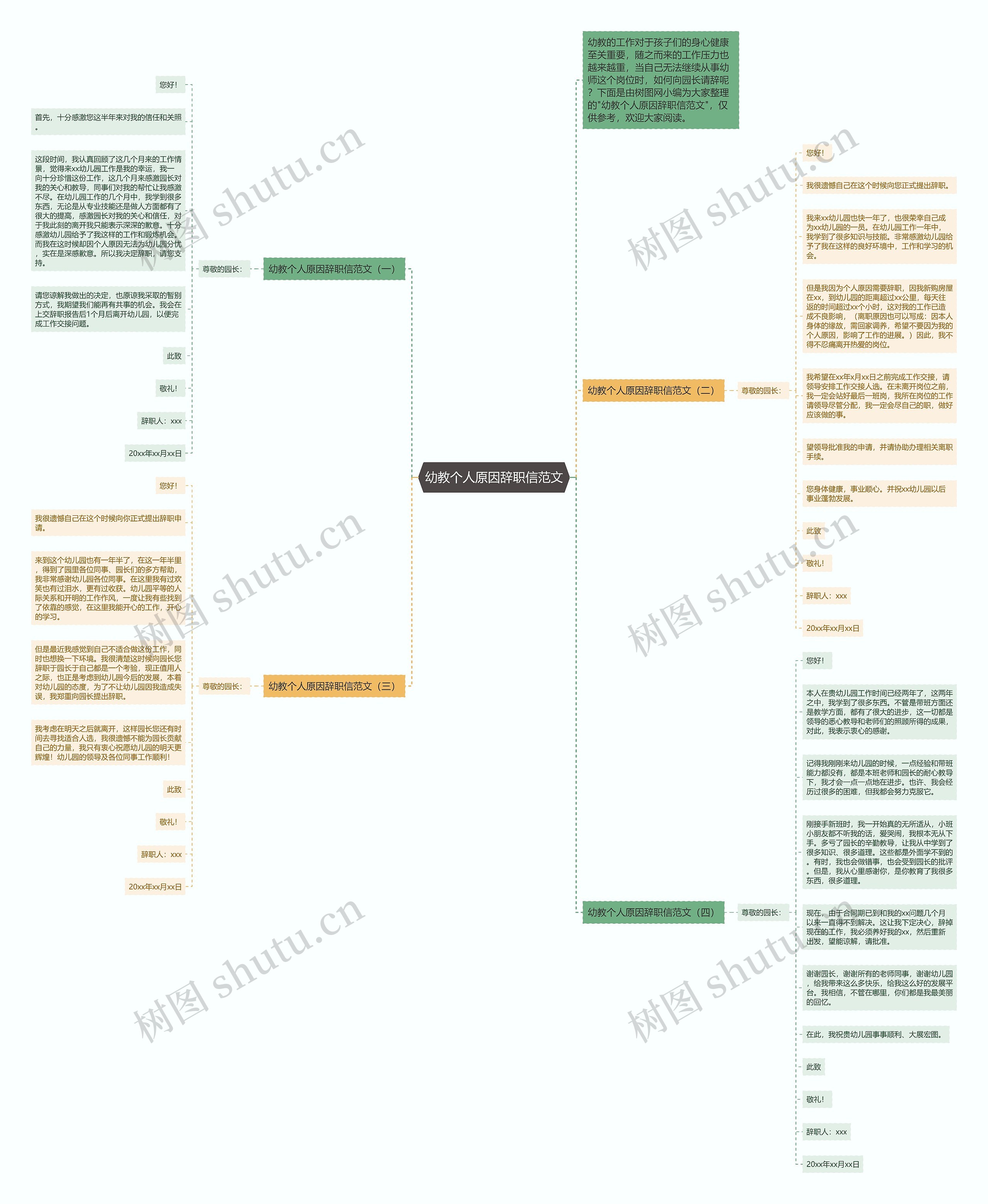 幼教个人原因辞职信范文思维导图