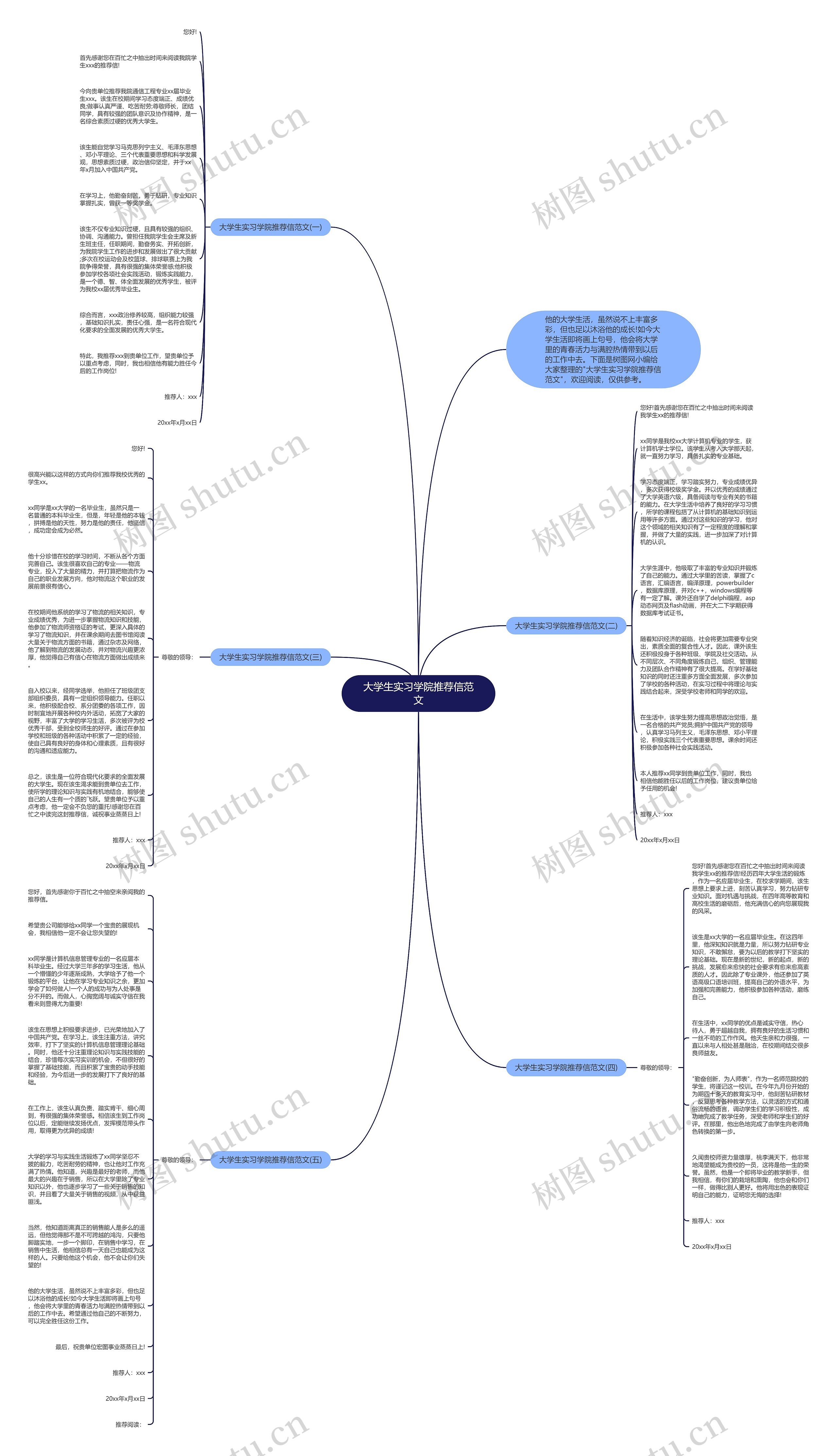大学生实习学院推荐信范文思维导图