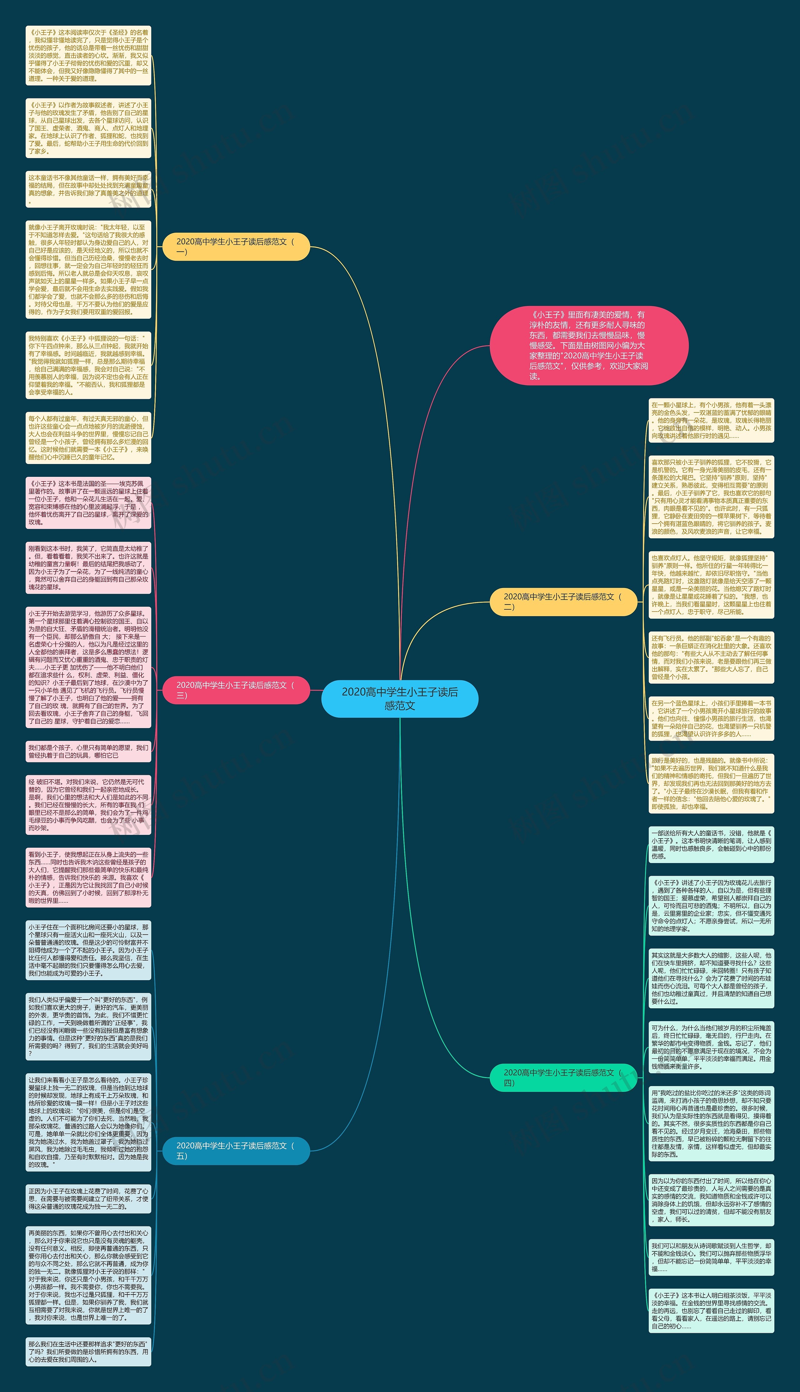 2020高中学生小王子读后感范文思维导图