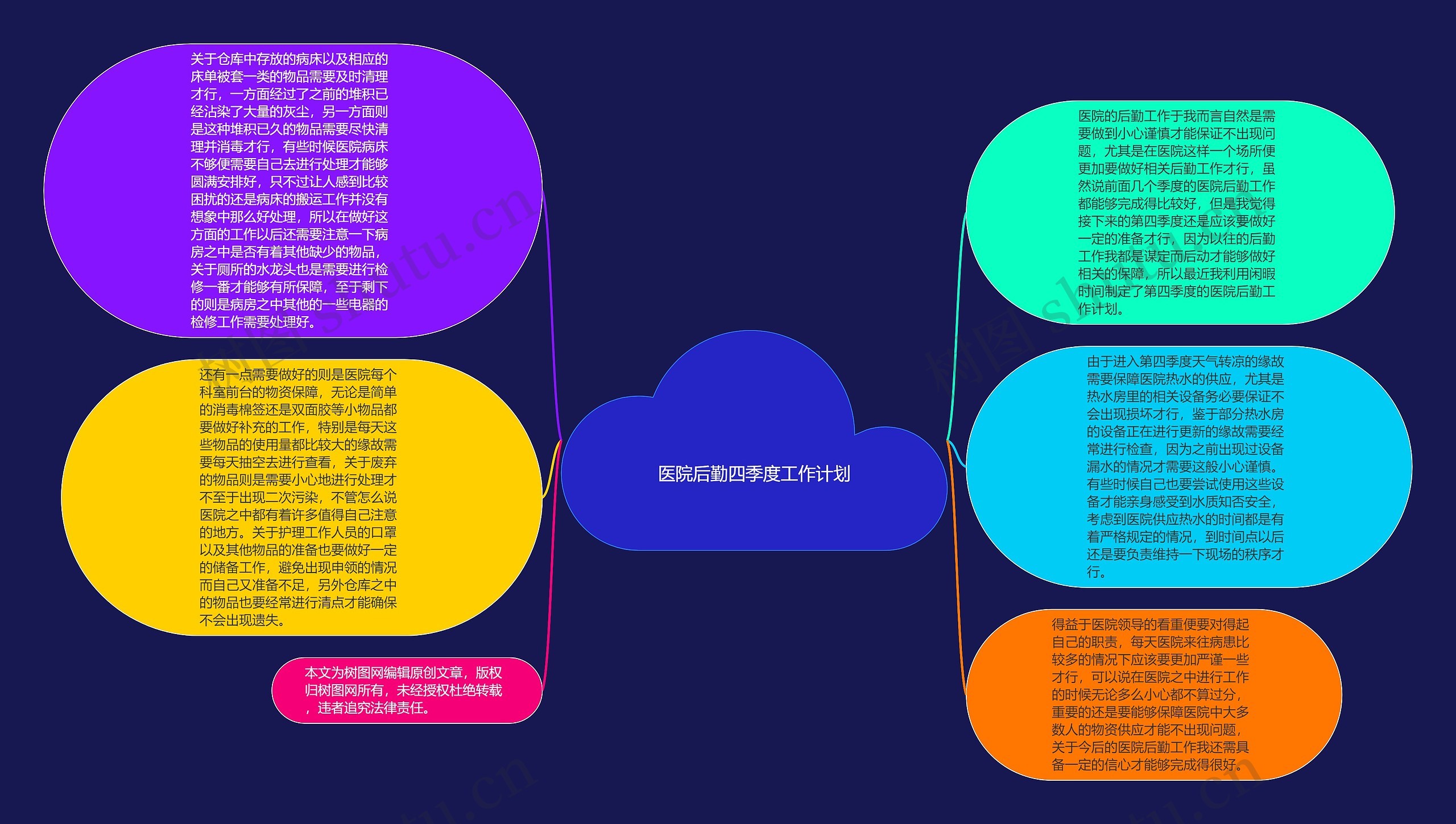 医院后勤四季度工作计划思维导图