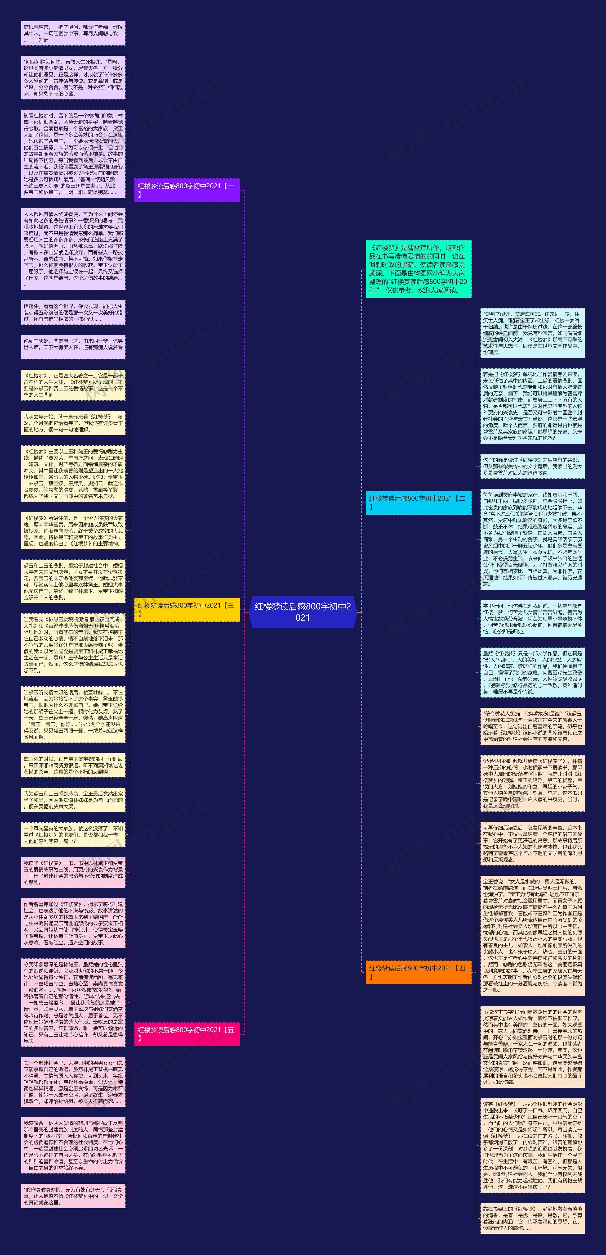 红楼梦读后感800字初中2021思维导图