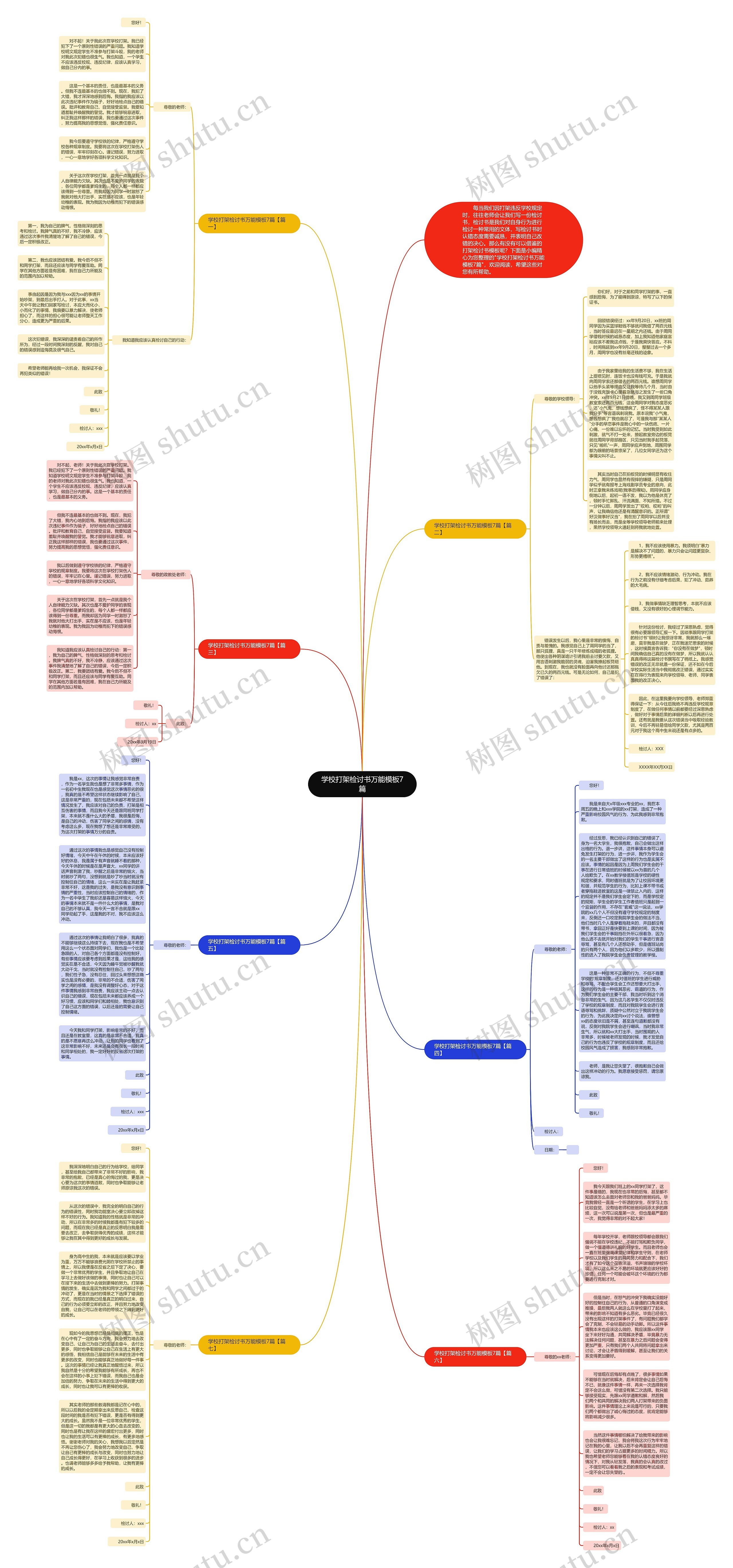学校打架检讨书万能7篇思维导图