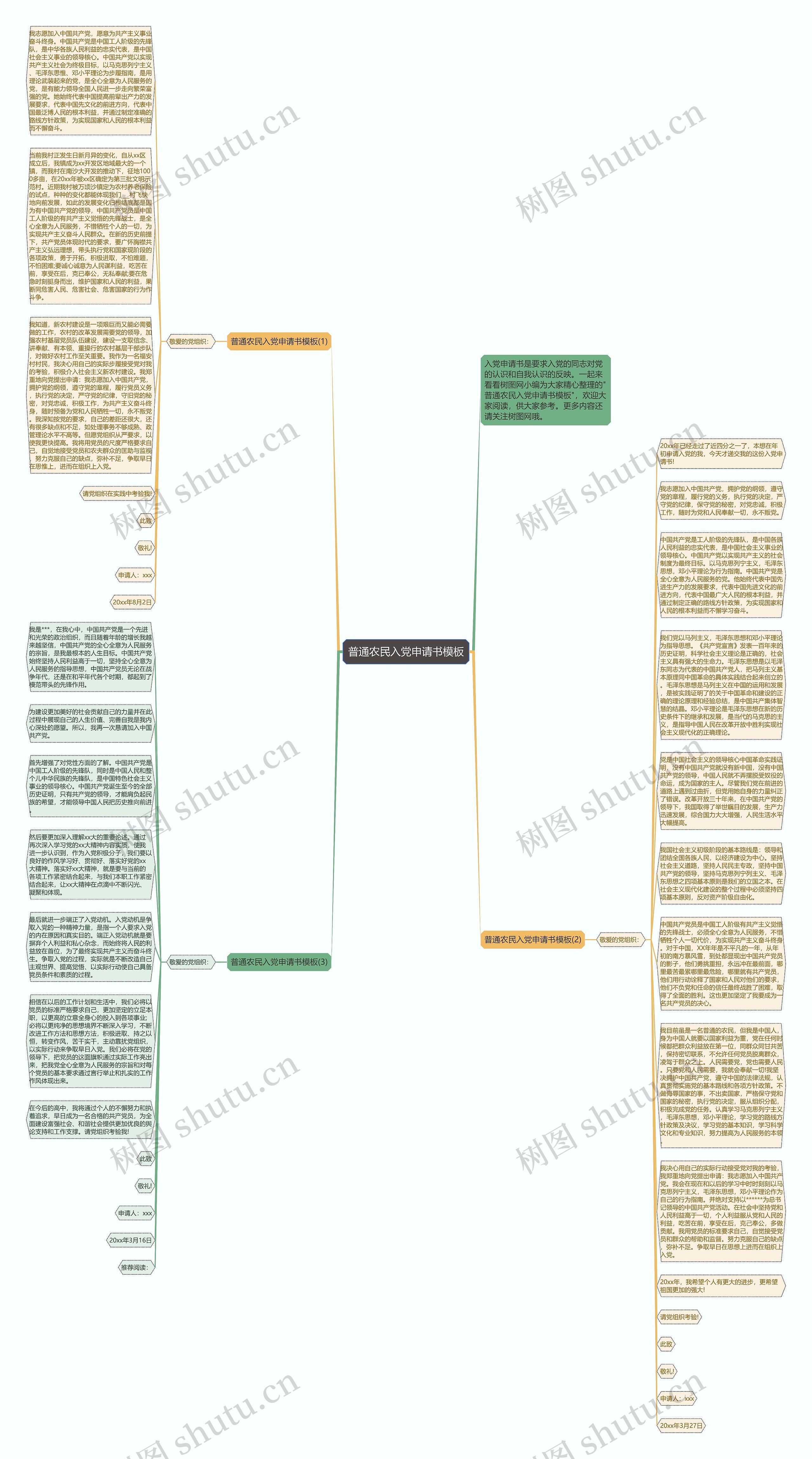 普通农民入党申请书思维导图