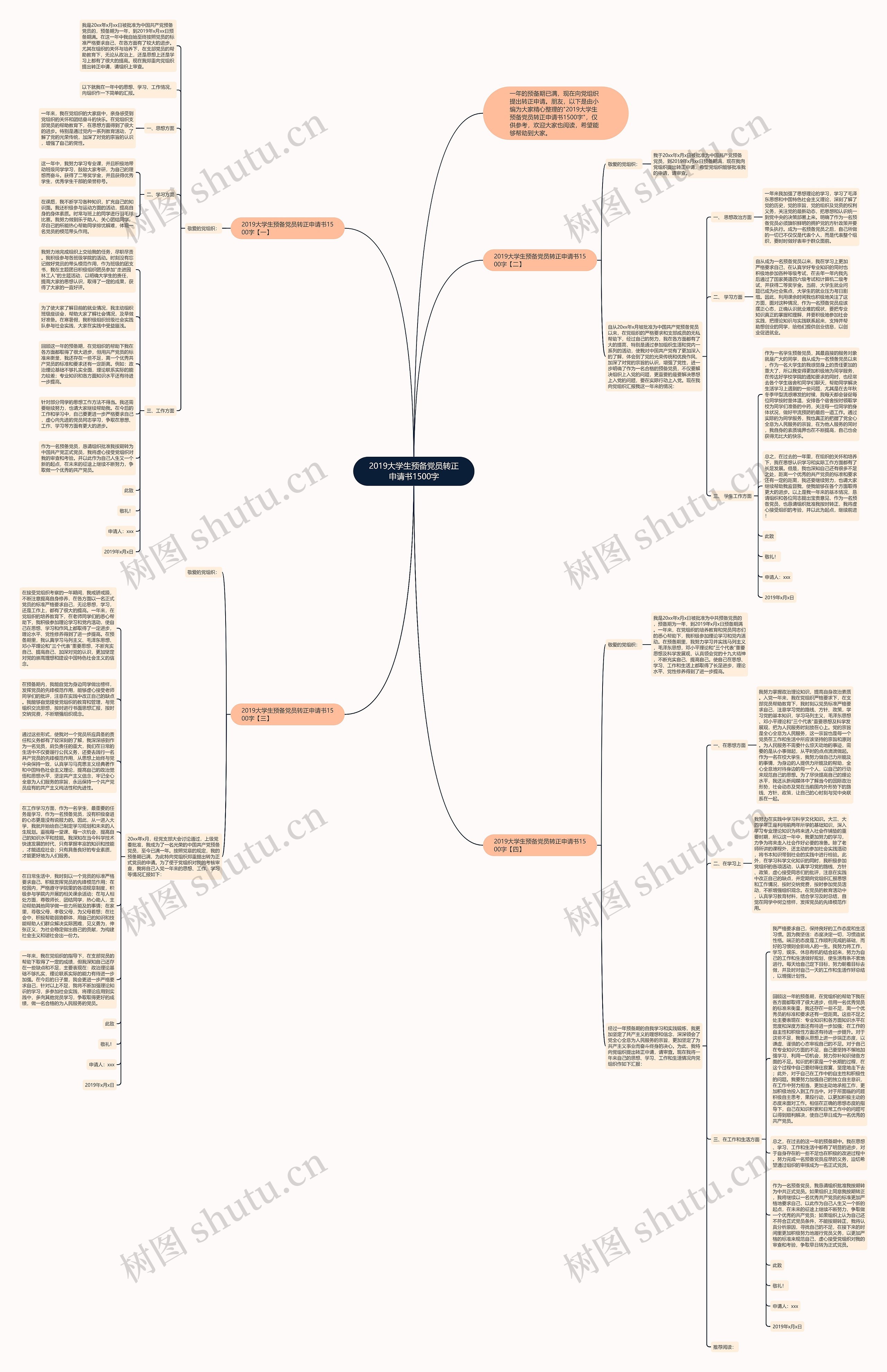 2019大学生预备党员转正申请书1500字思维导图