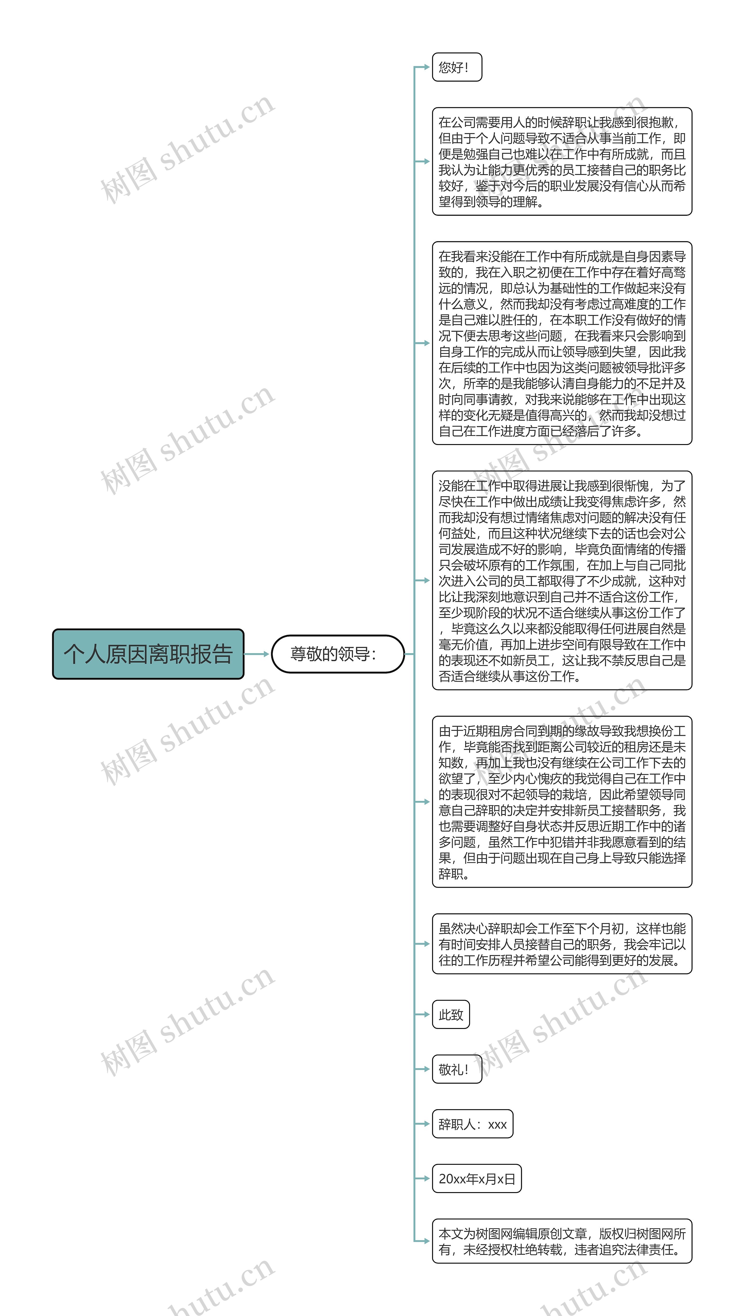 个人原因离职报告