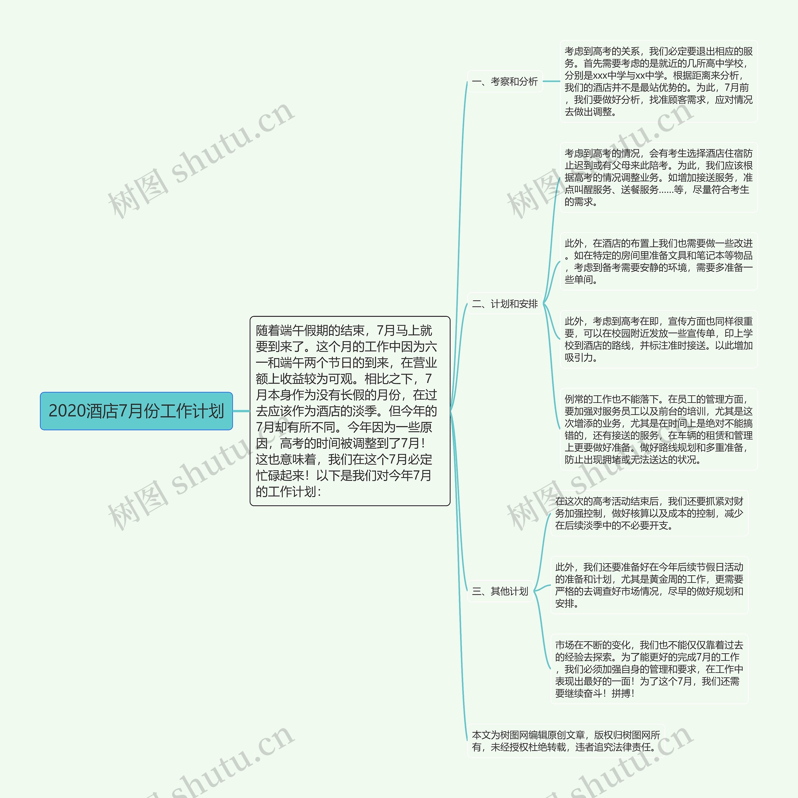 2020酒店7月份工作计划思维导图