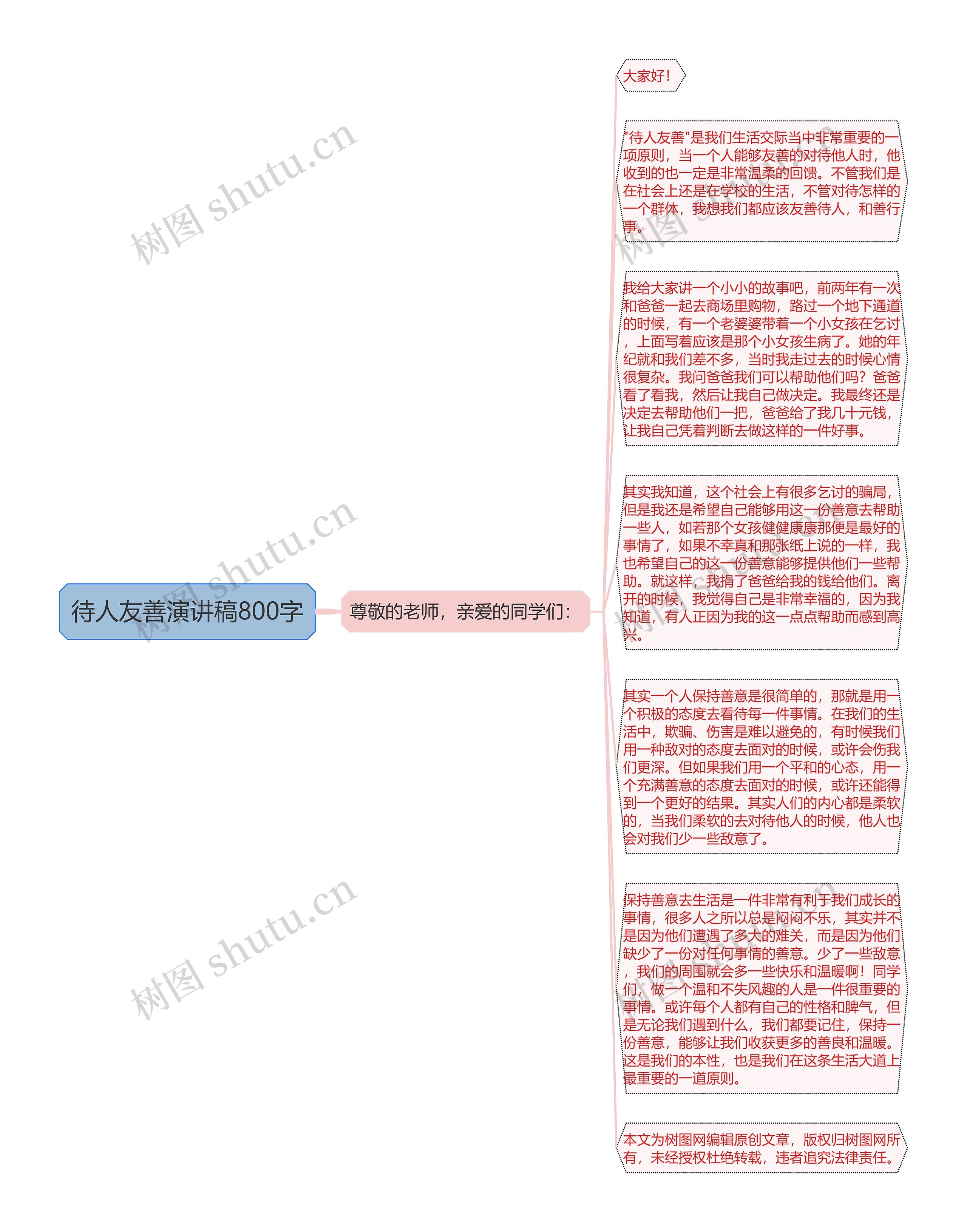 待人友善演讲稿800字思维导图