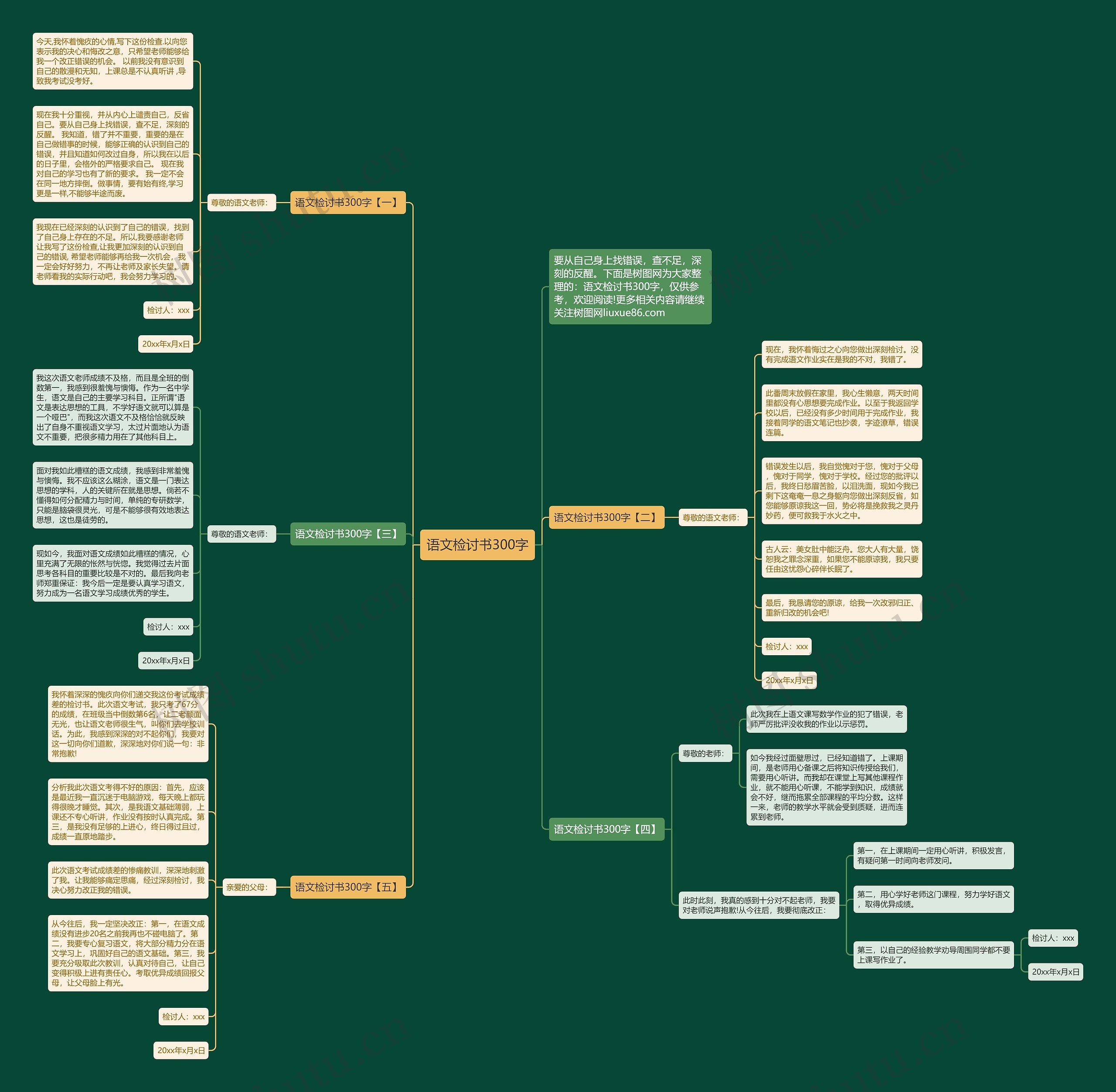 语文检讨书300字思维导图