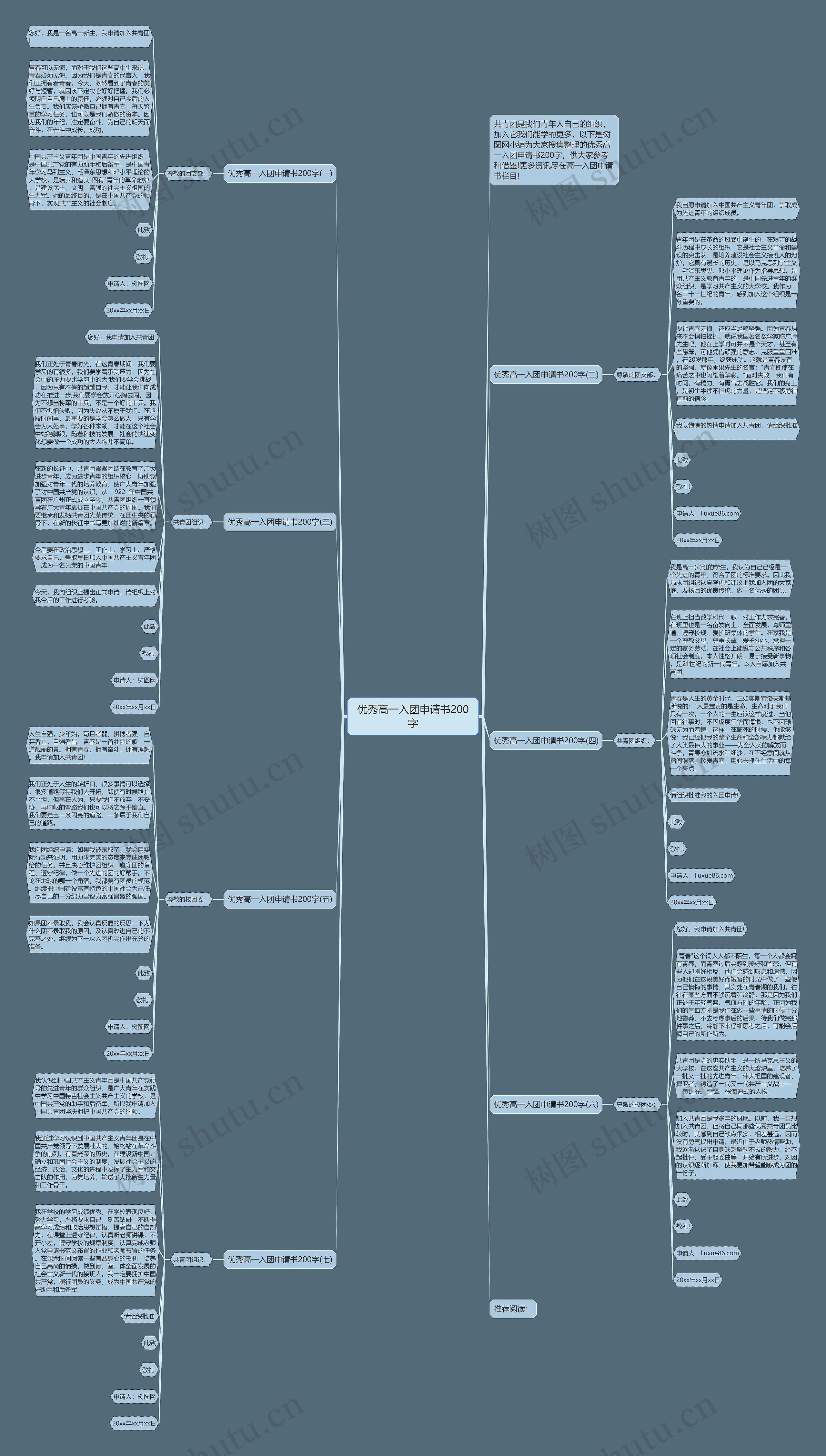 优秀高一入团申请书200字思维导图