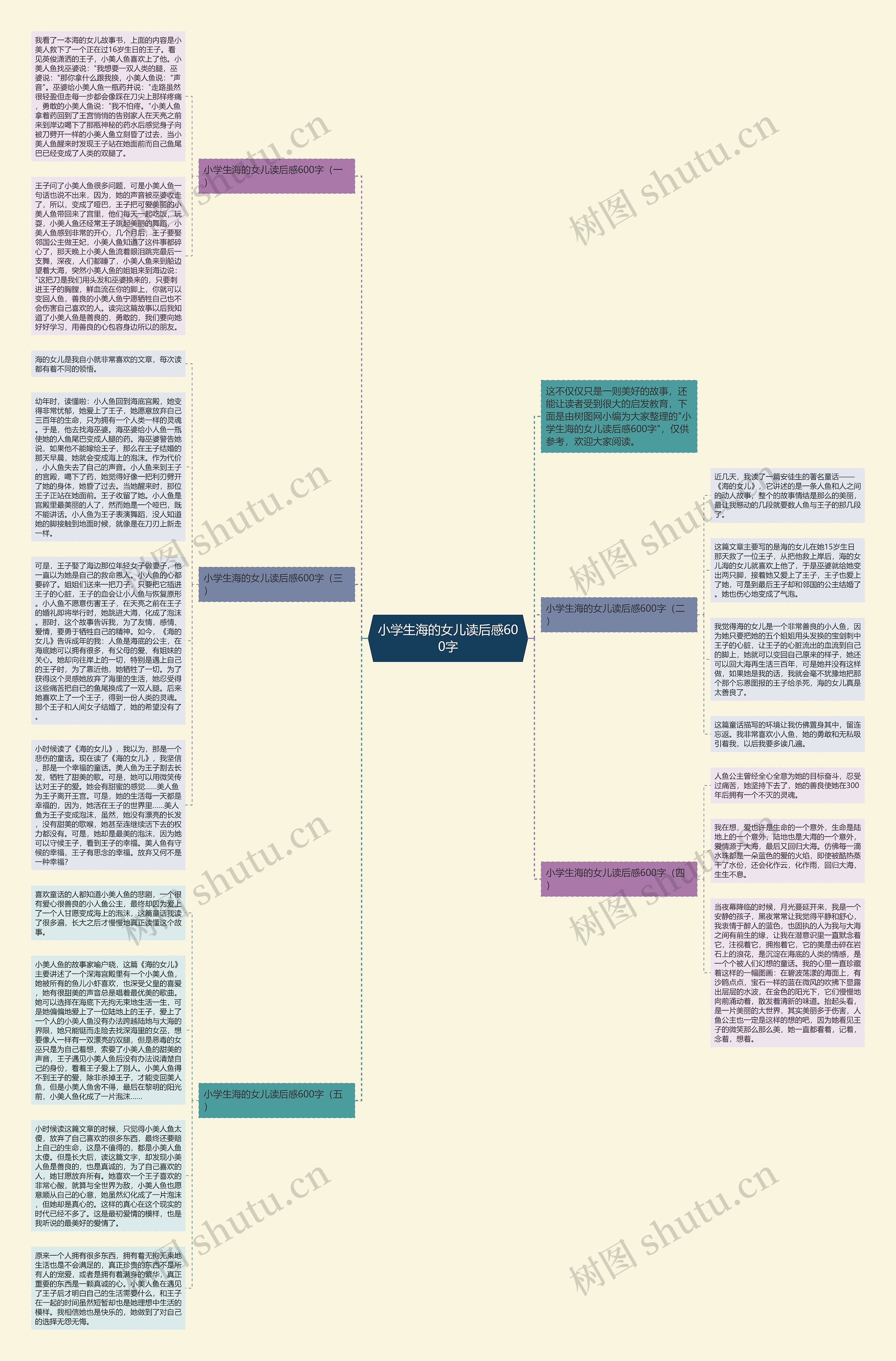 小学生海的女儿读后感600字思维导图