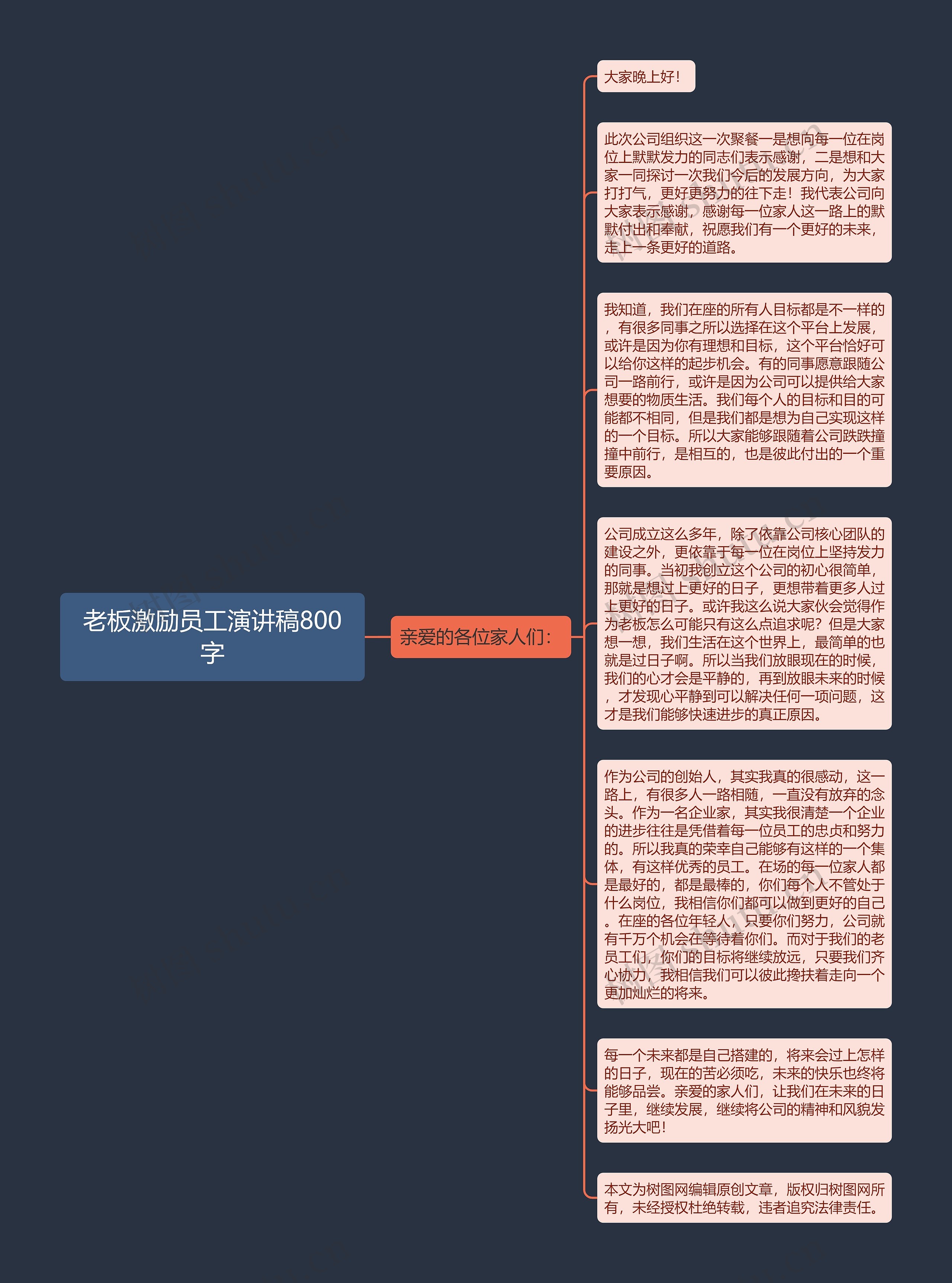 老板激励员工演讲稿800字思维导图