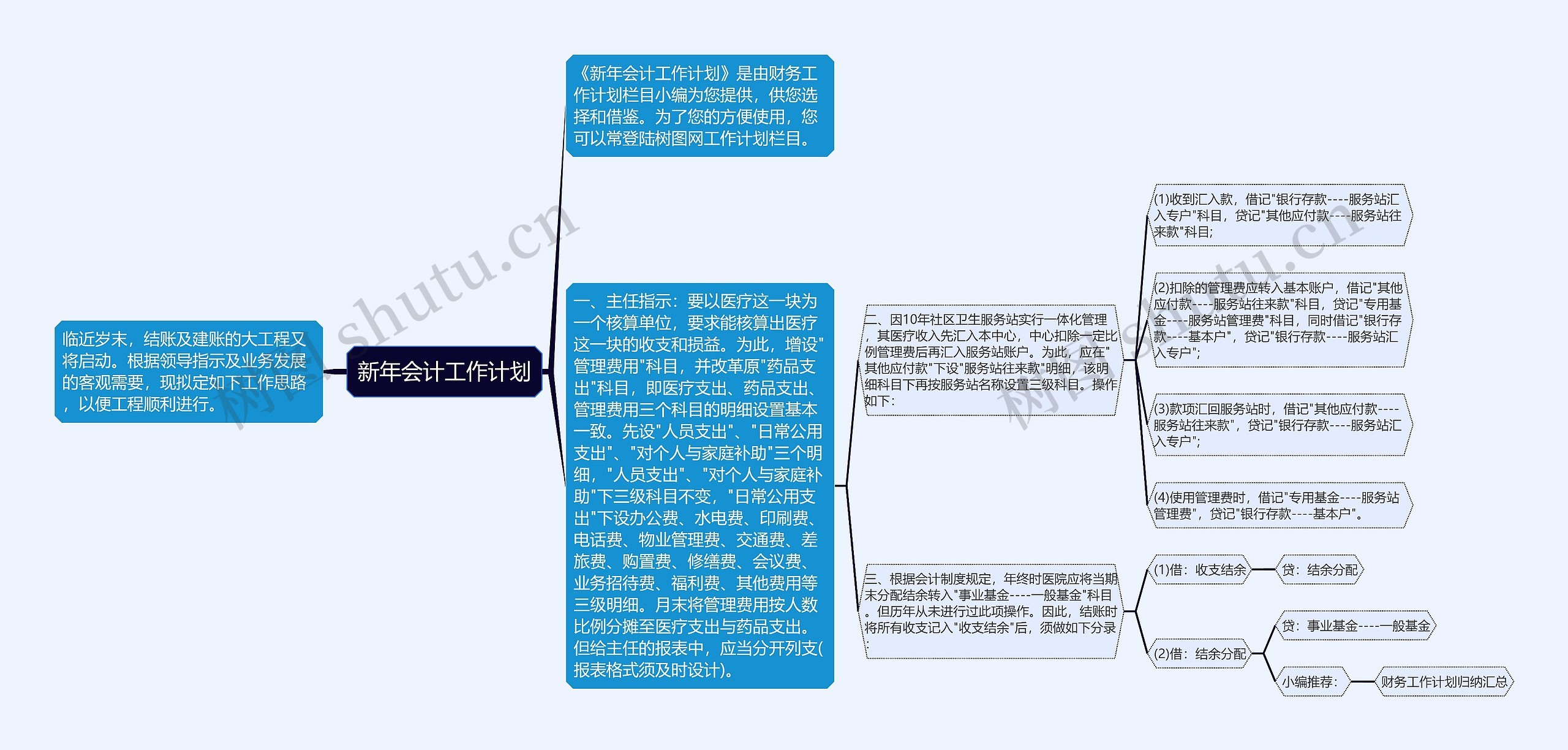 新年会计工作计划思维导图