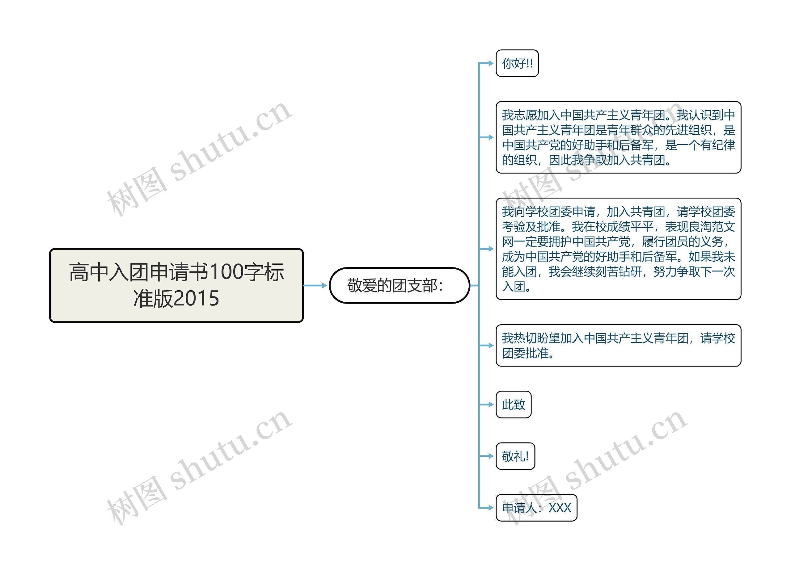 高中入团申请书100字标准版2015