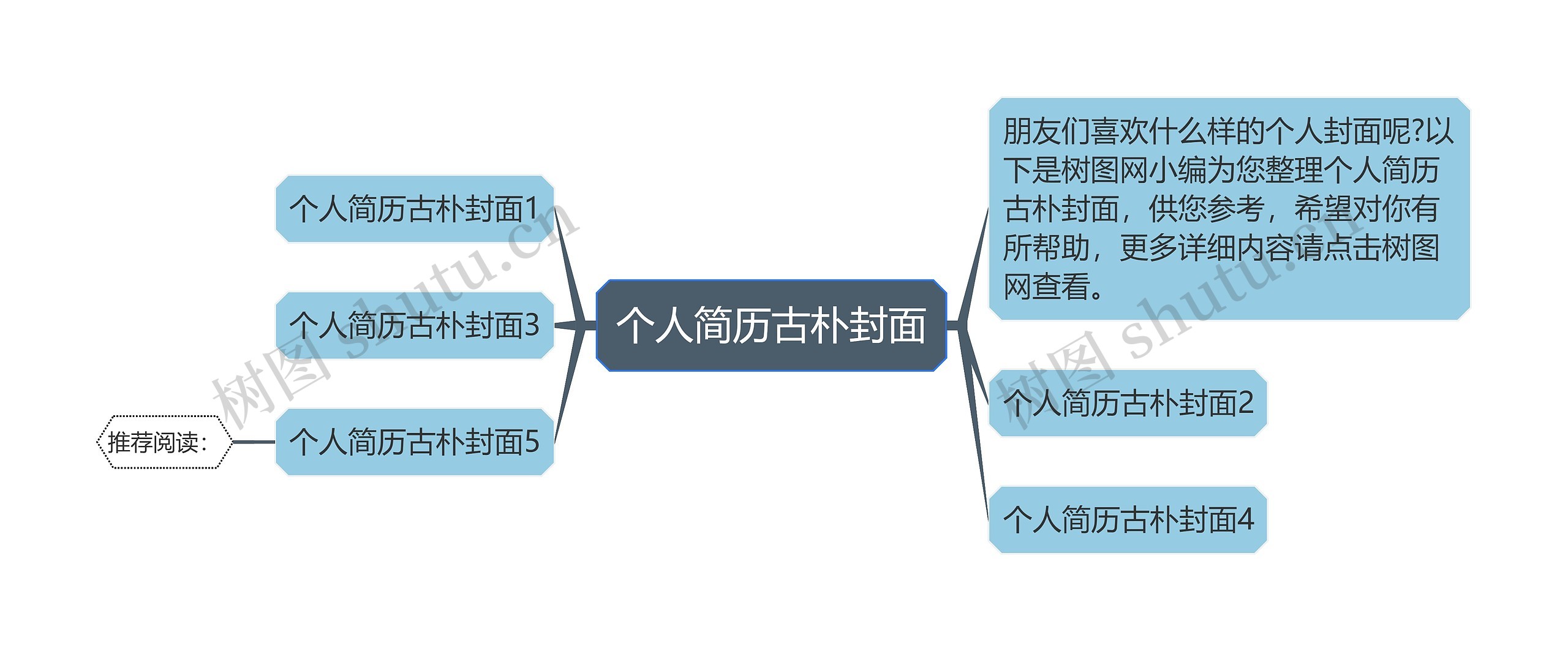 个人简历古朴封面思维导图