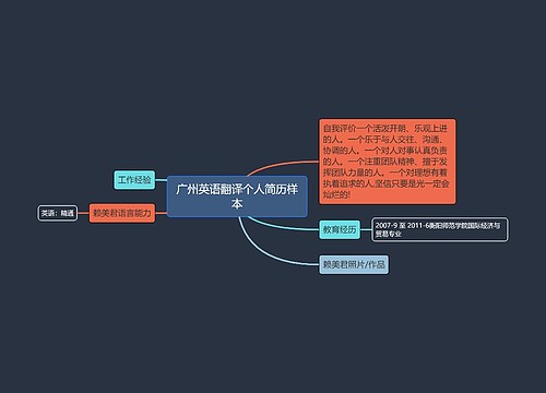 广州英语翻译个人简历样本