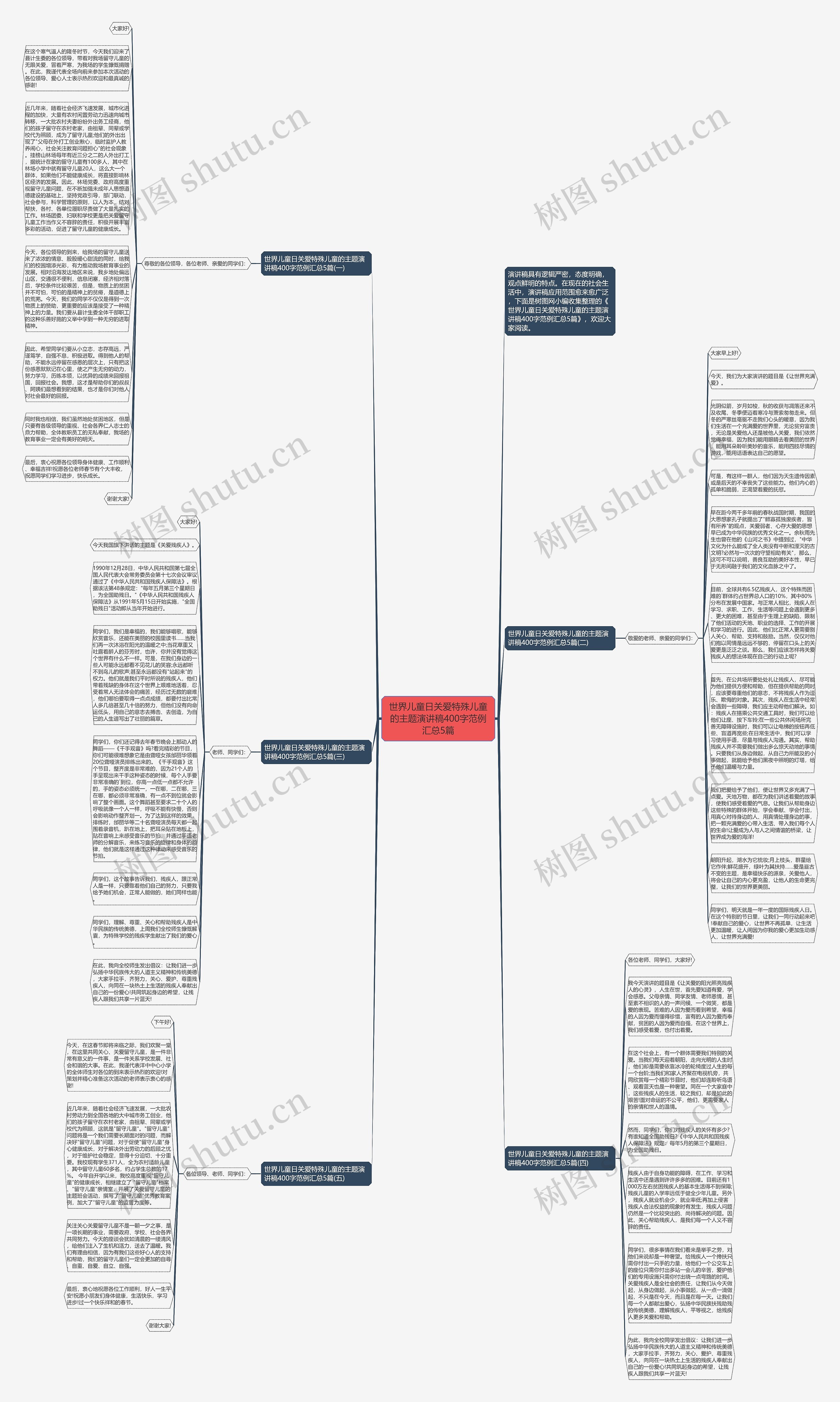 世界儿童日关爱特殊儿童的主题演讲稿400字范例汇总5篇思维导图