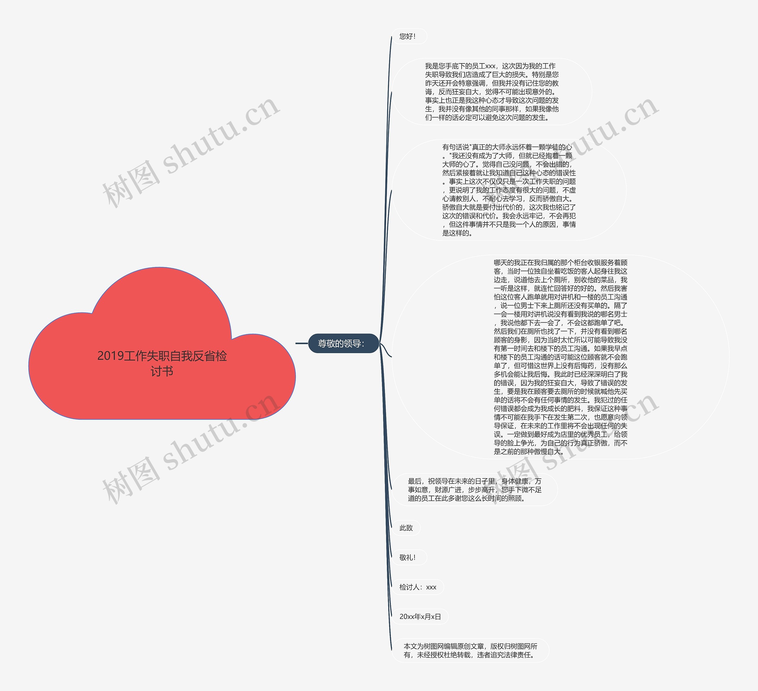 2019工作失职自我反省检讨书思维导图