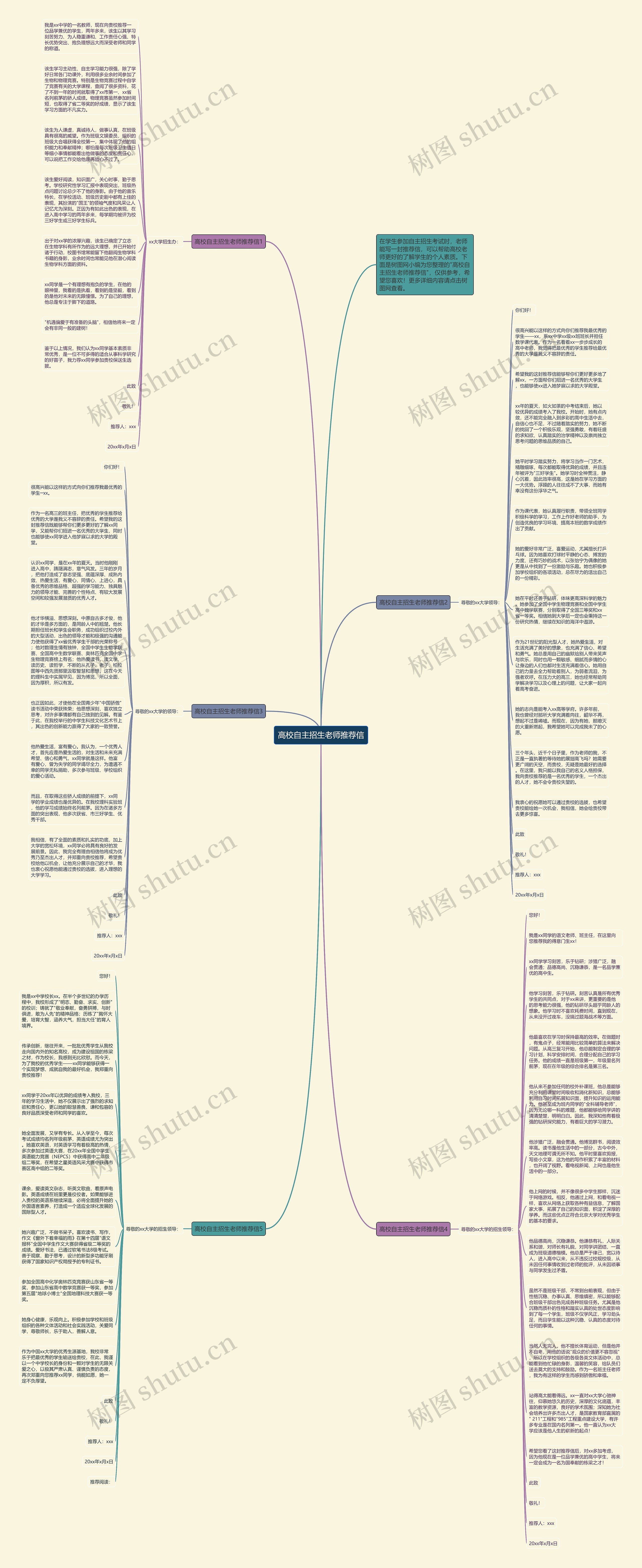 高校自主招生老师推荐信思维导图