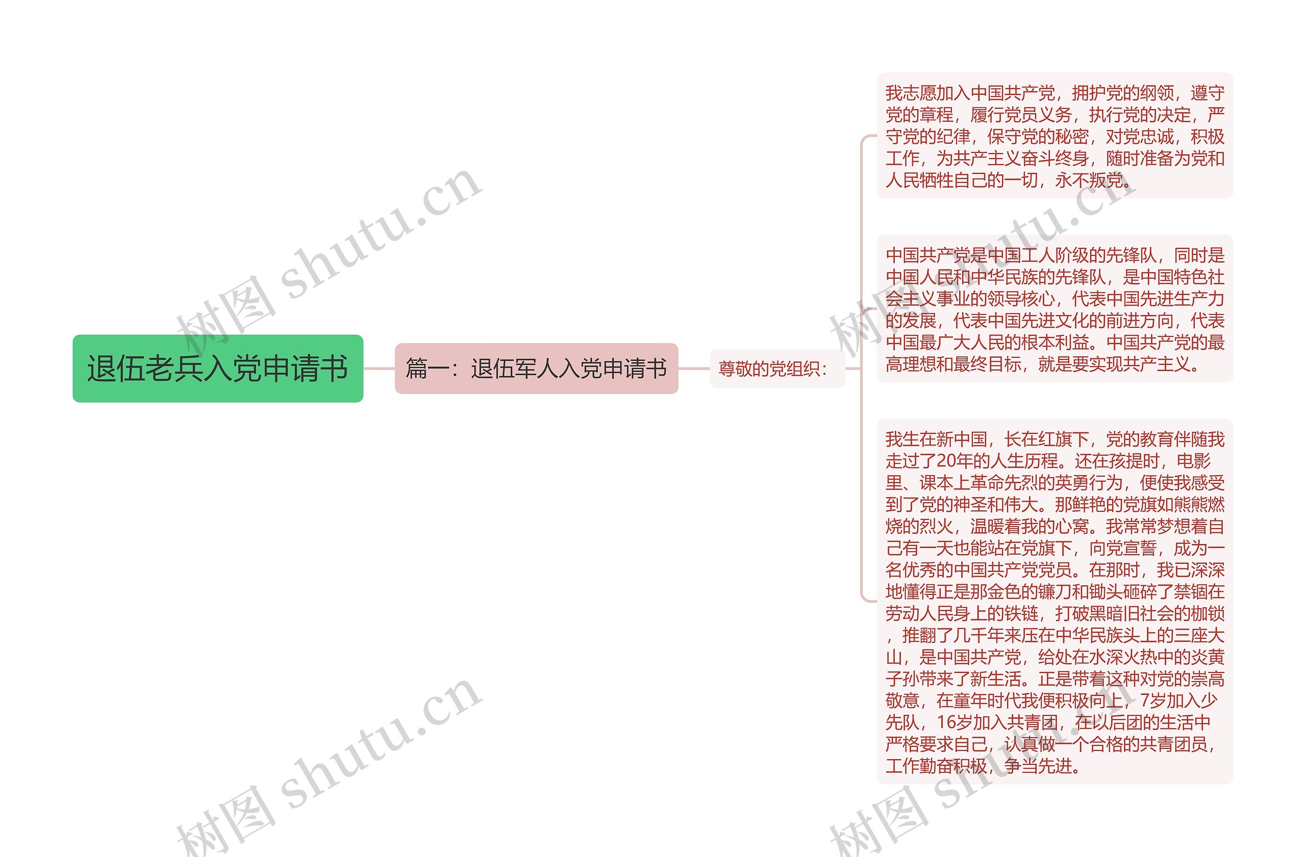 退伍老兵入党申请书