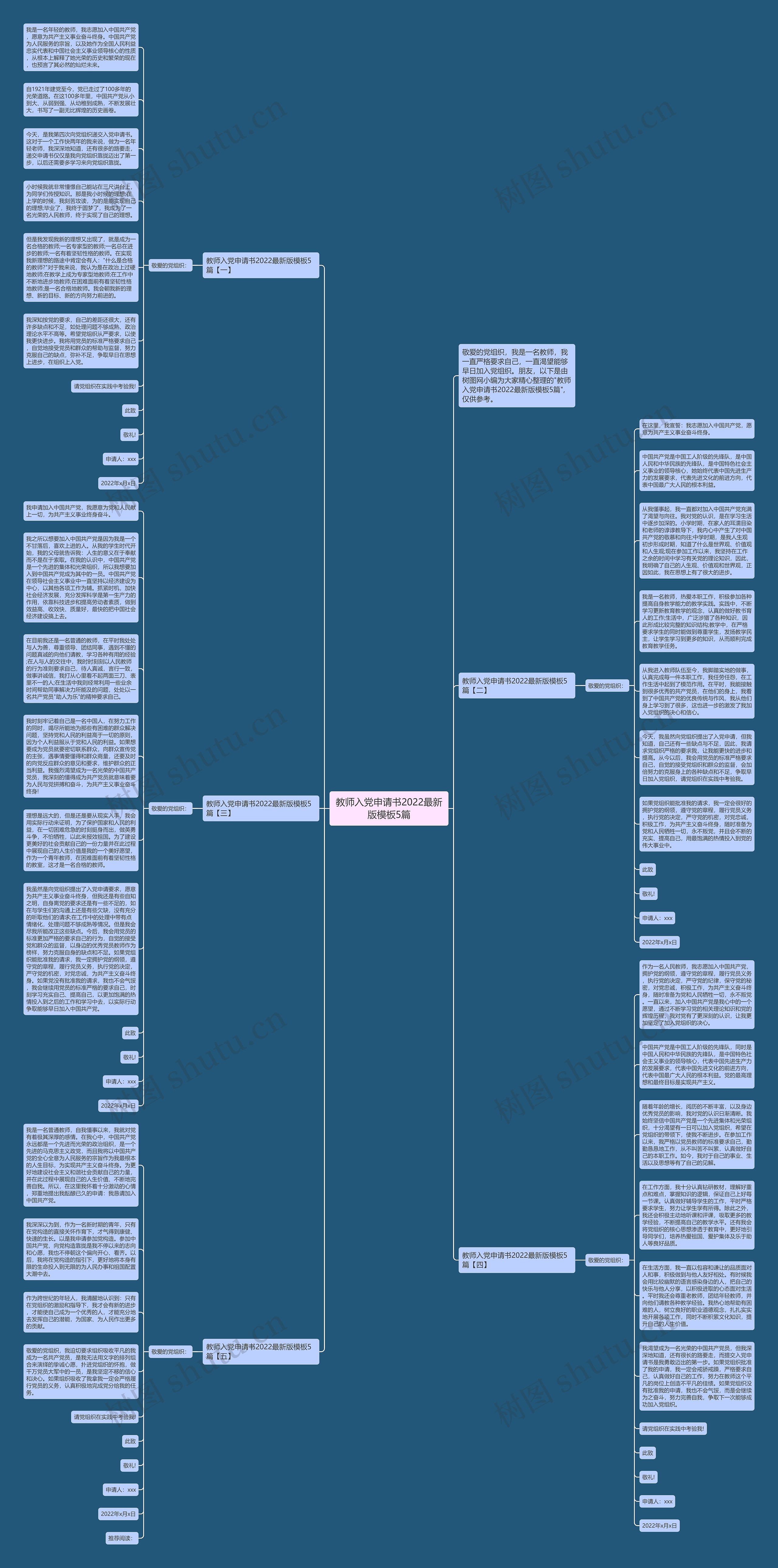 教师入党申请书2022最新版5篇思维导图