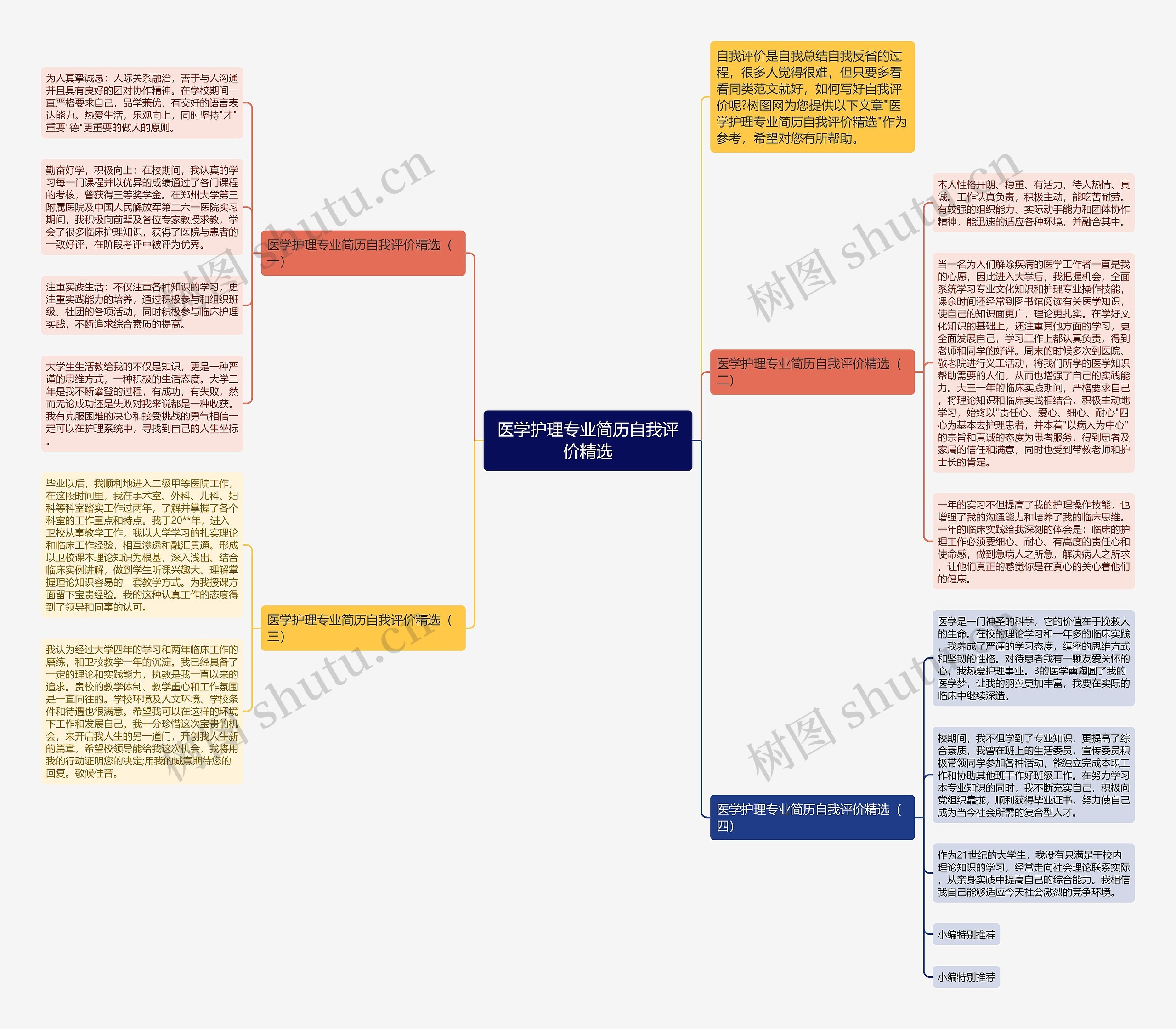 医学护理专业简历自我评价精选思维导图