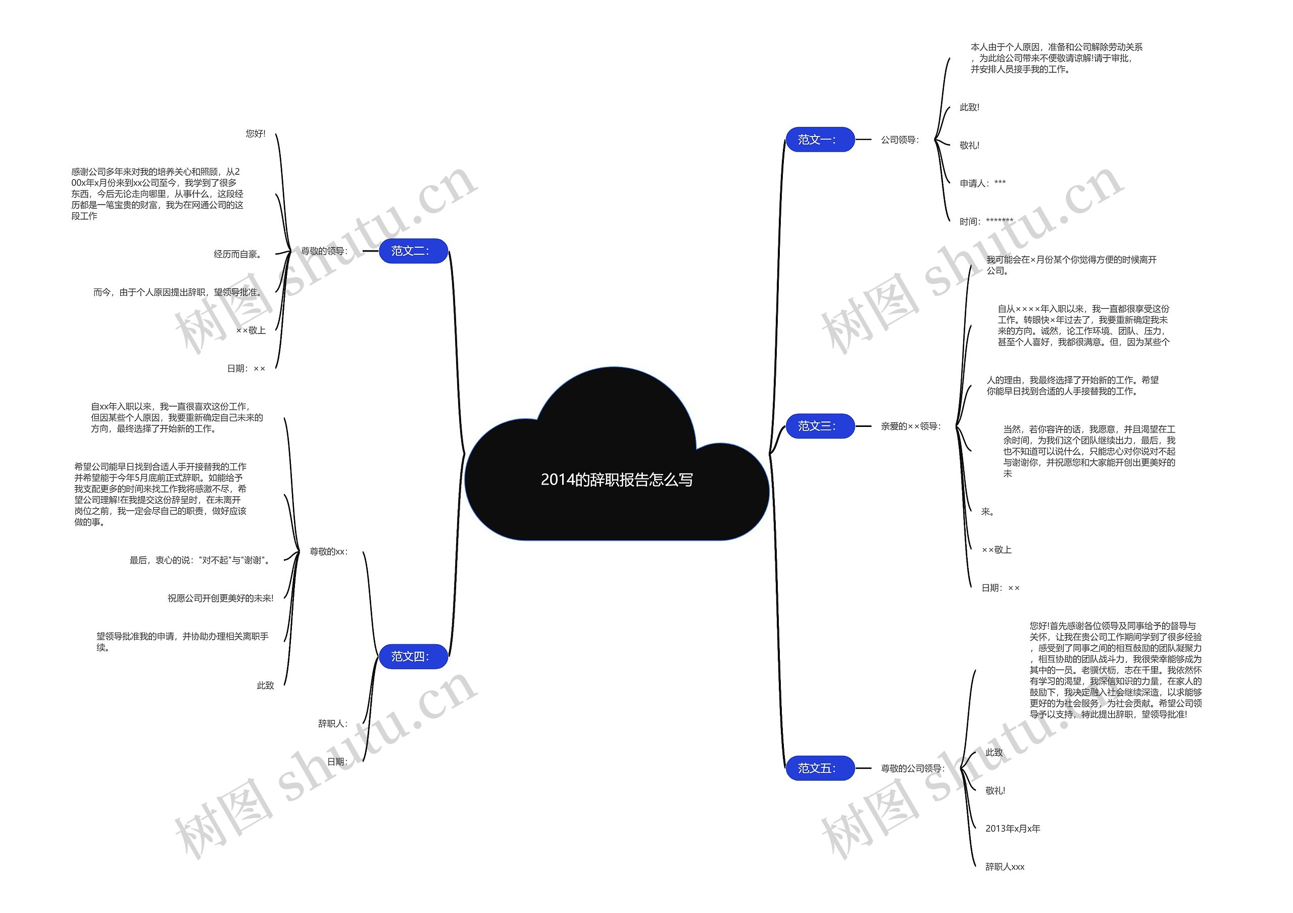 2014的辞职报告怎么写思维导图