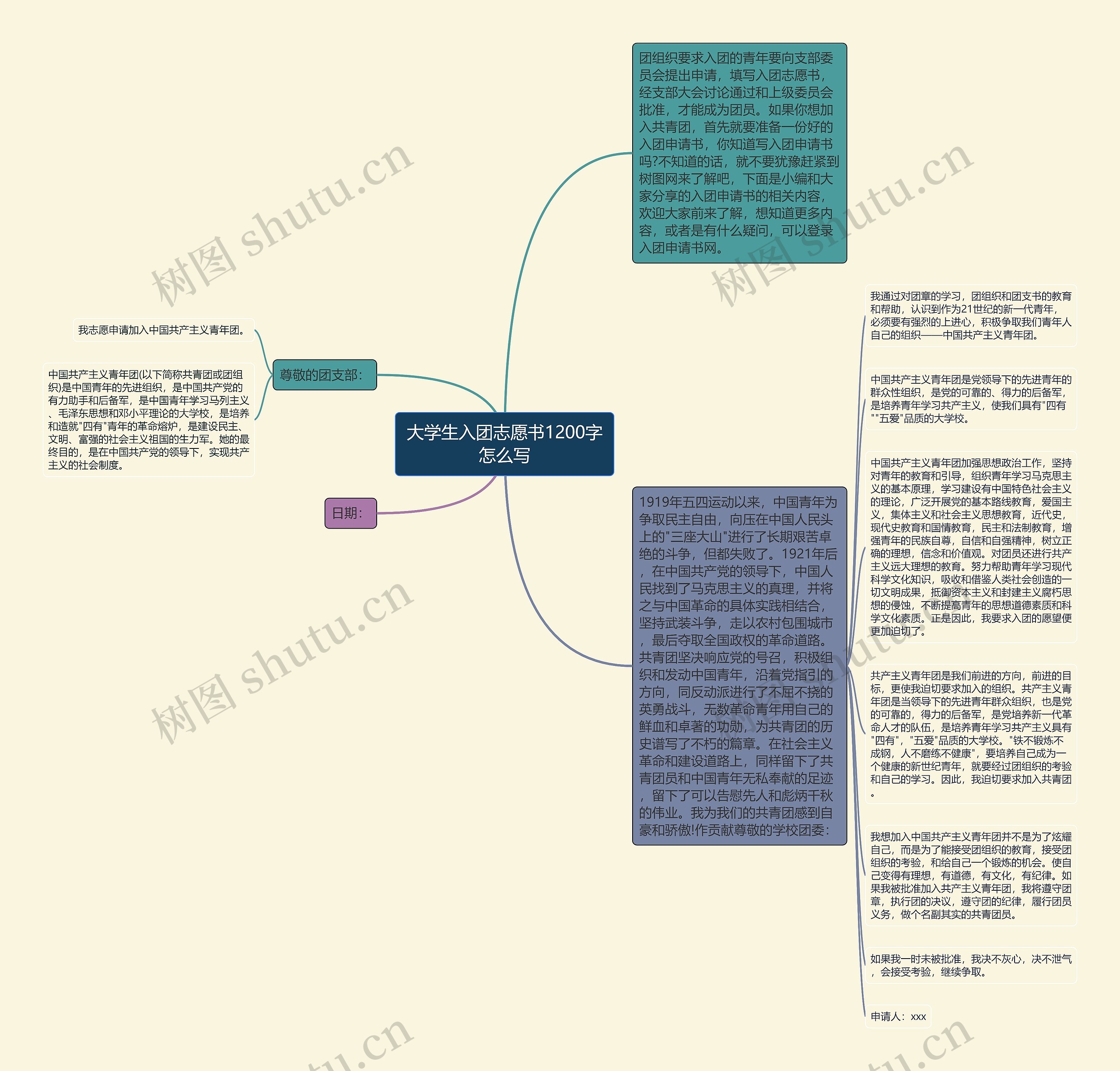 大学生入团志愿书1200字怎么写思维导图