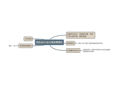 西安会计/会计师应聘简历