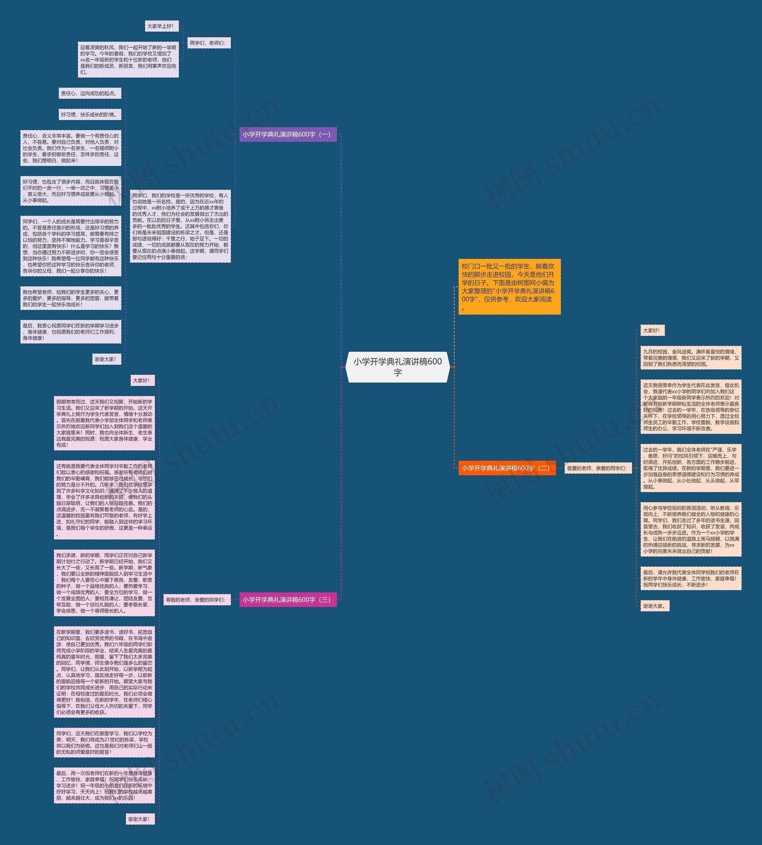 小学开学典礼演讲稿600字思维导图