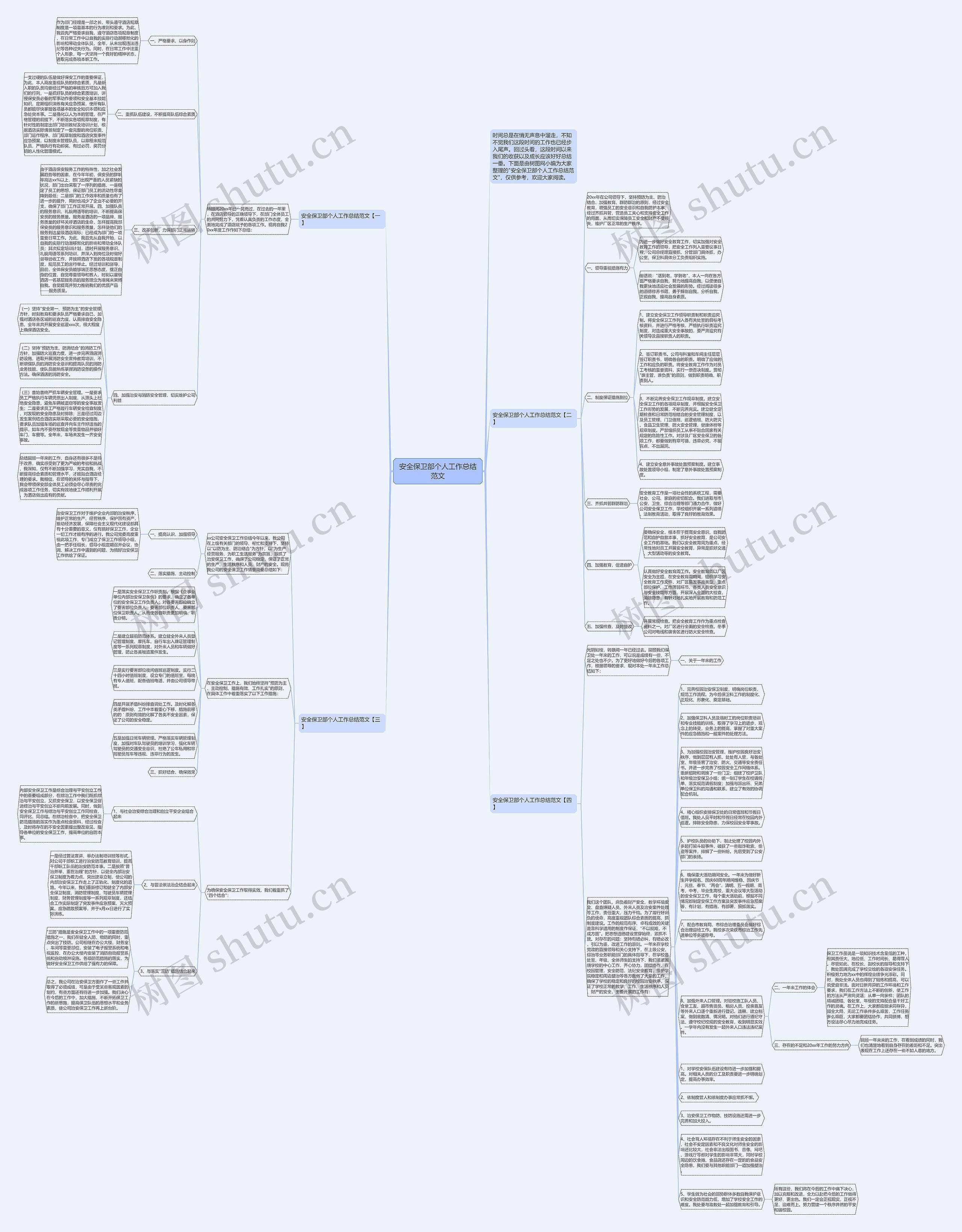安全保卫部个人工作总结范文思维导图