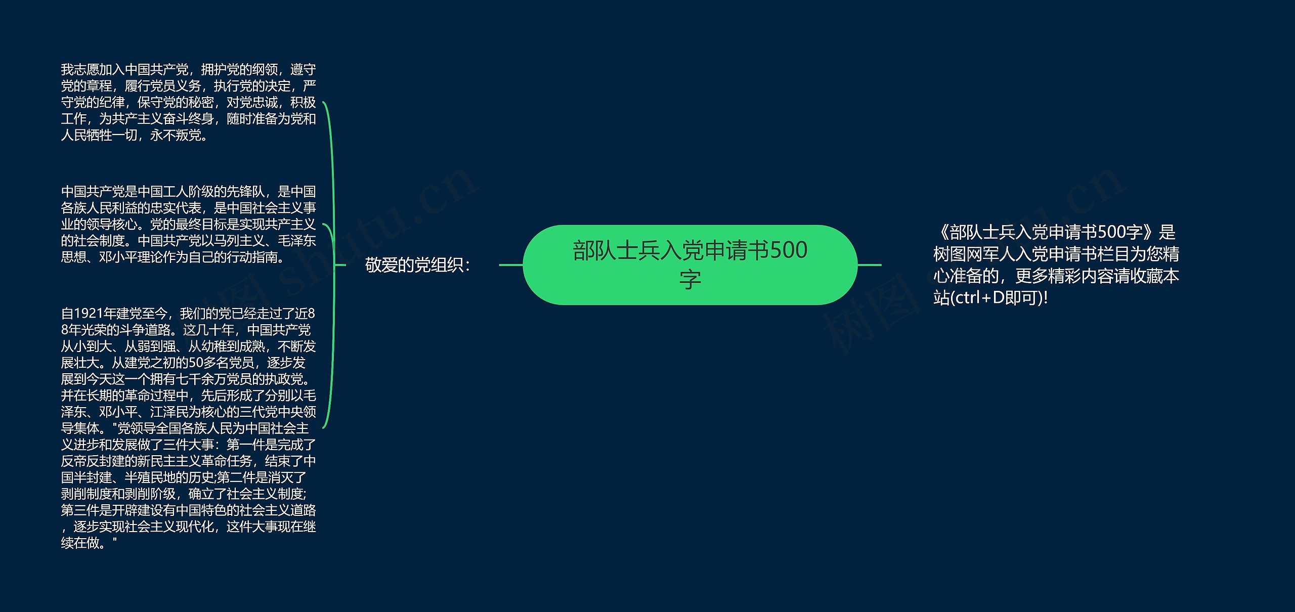 部队士兵入党申请书500字思维导图