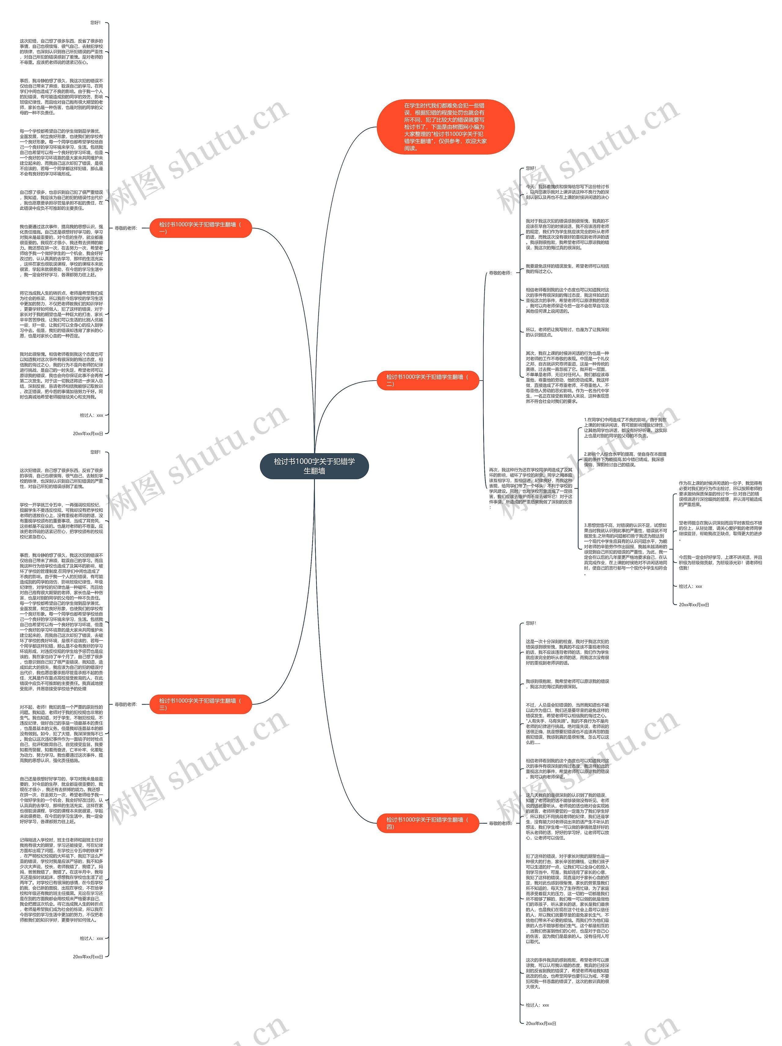 检讨书1000字关于犯错学生翻墙思维导图