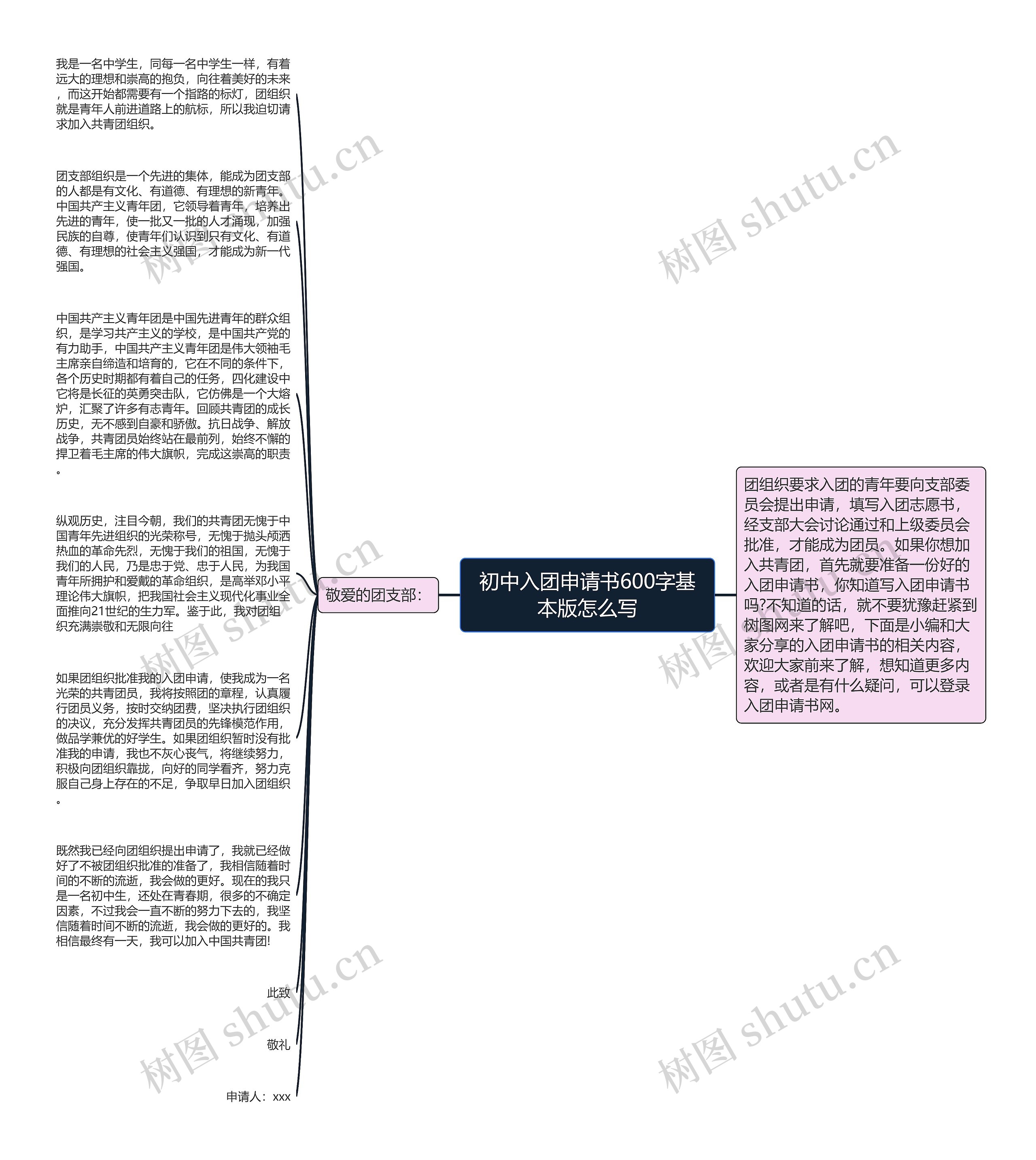 初中入团申请书600字基本版怎么写