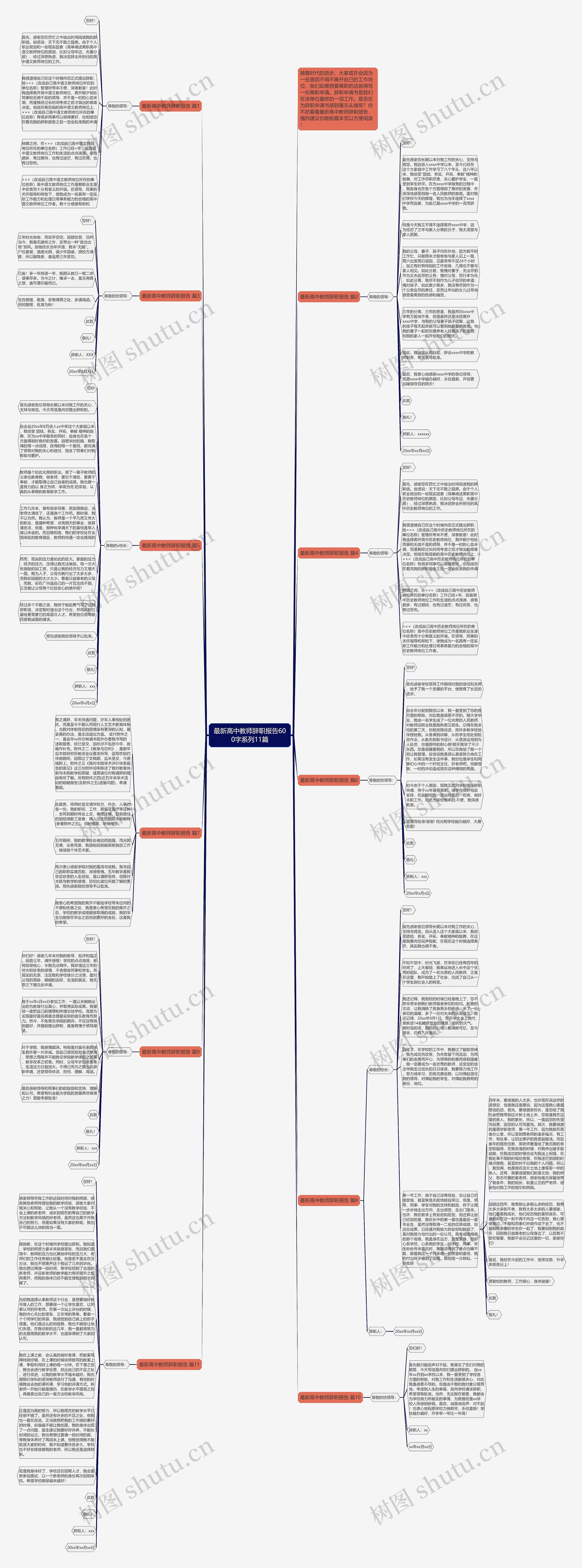 最新高中教师辞职报告600字系列11篇思维导图
